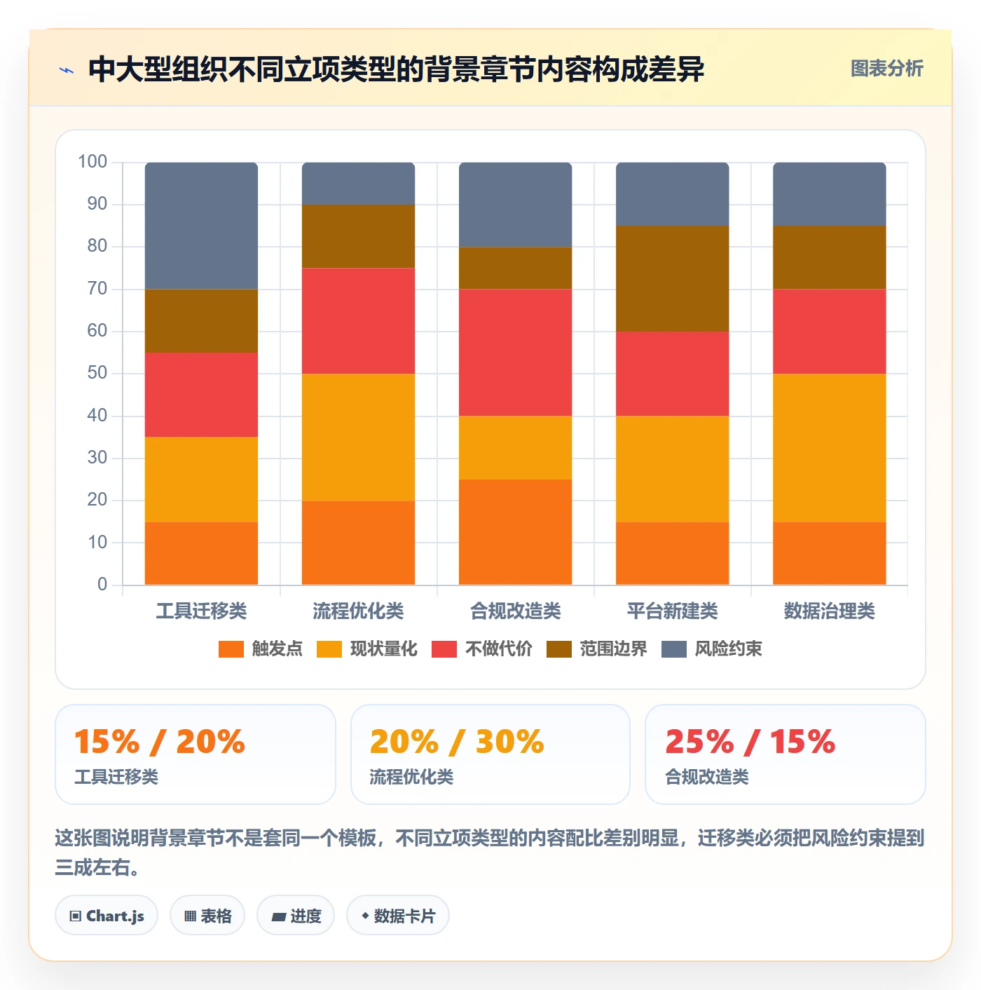 项目立项如何做好项目背景?管理层效率提升与操作步骤