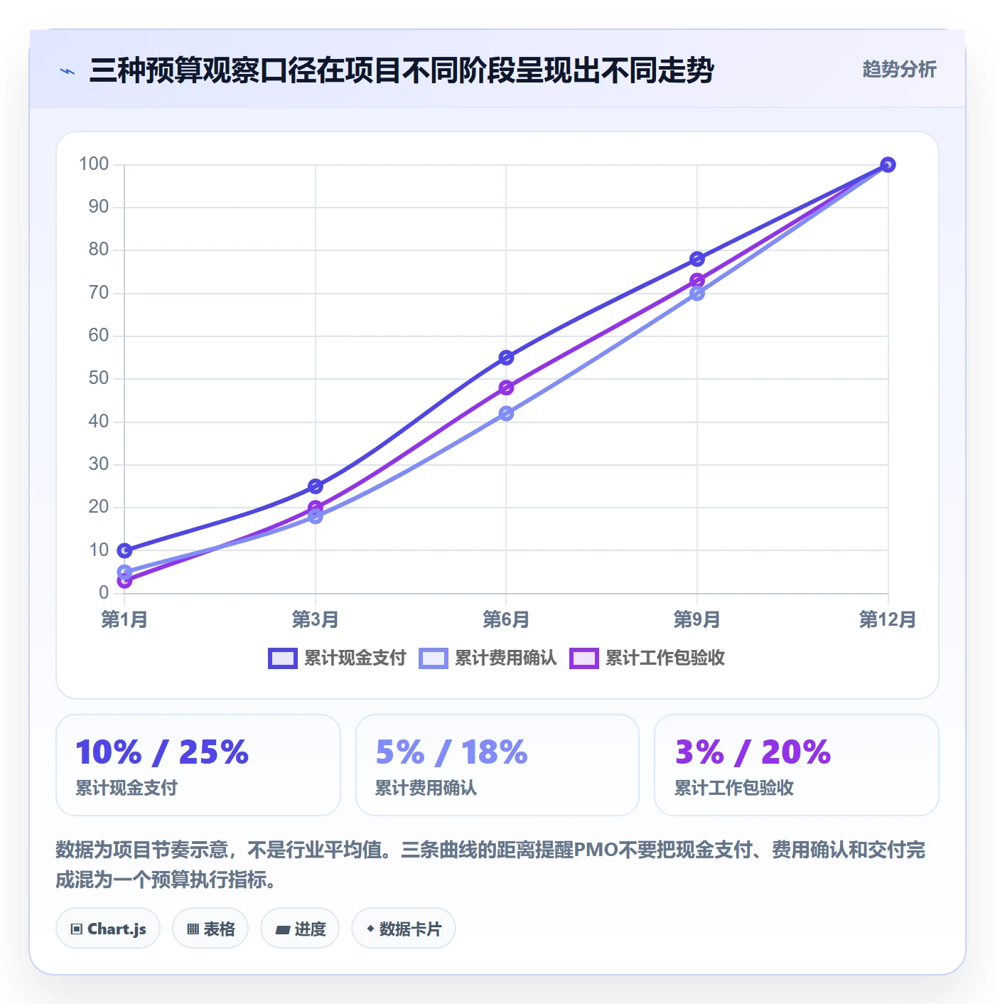预算执行最佳实践:PMO预算管理最佳实践,常见问题