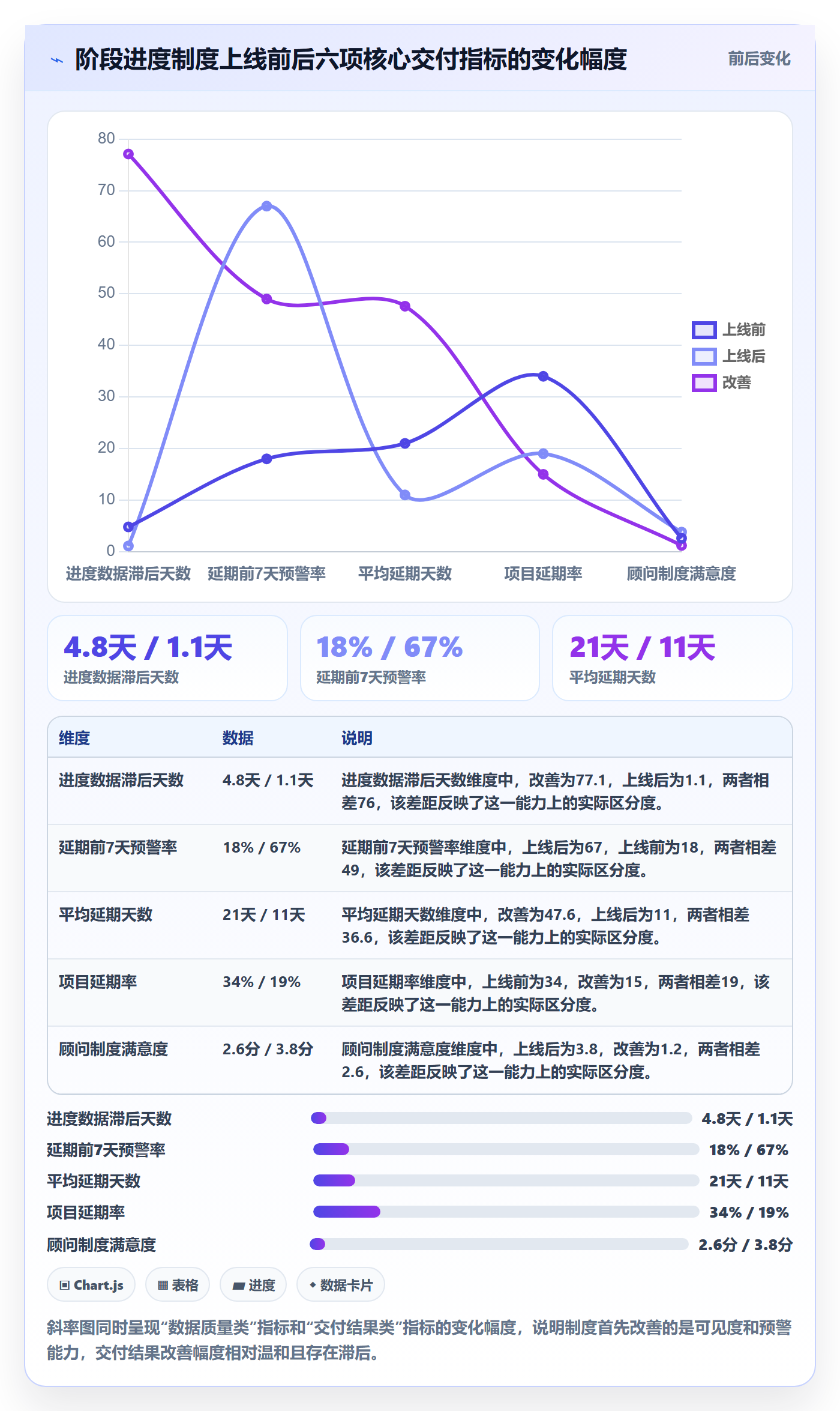阶段进度落地方案:实施团队开展进度管理的制度设计案例解析