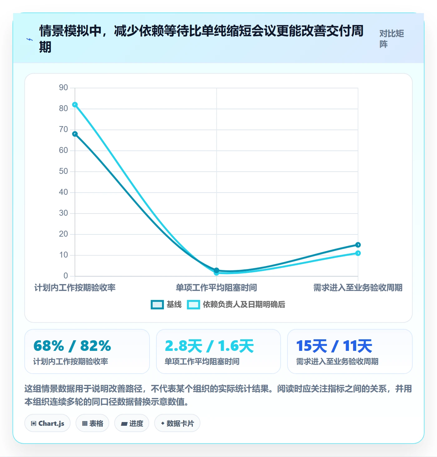 迭代任务最佳实践：跨部门团队迭代管理效率提升，常见问题