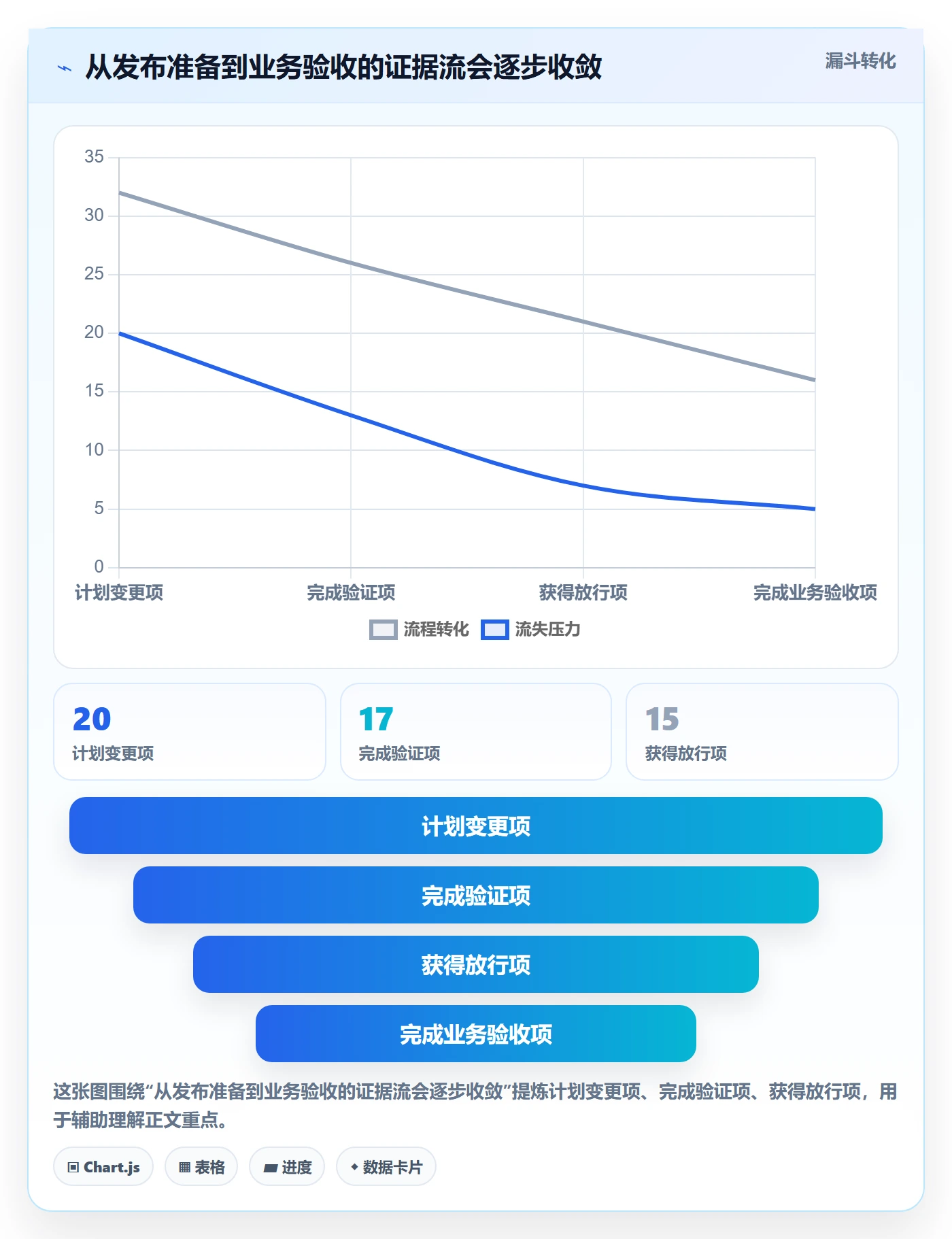 发布管理发布全流程:管理层最佳实践与一文讲清