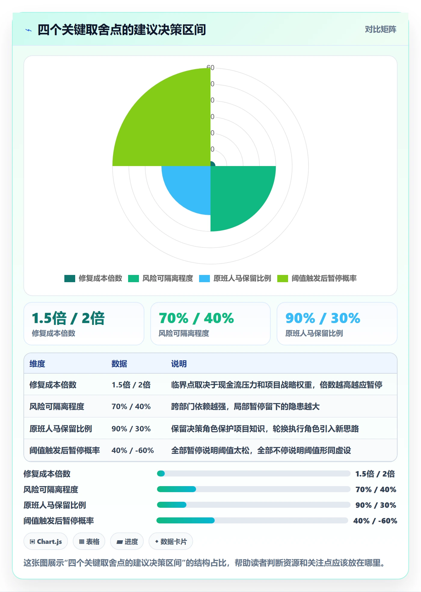 暂停管理指南：跨部门团队如何做好任务执行，风险控制全流程