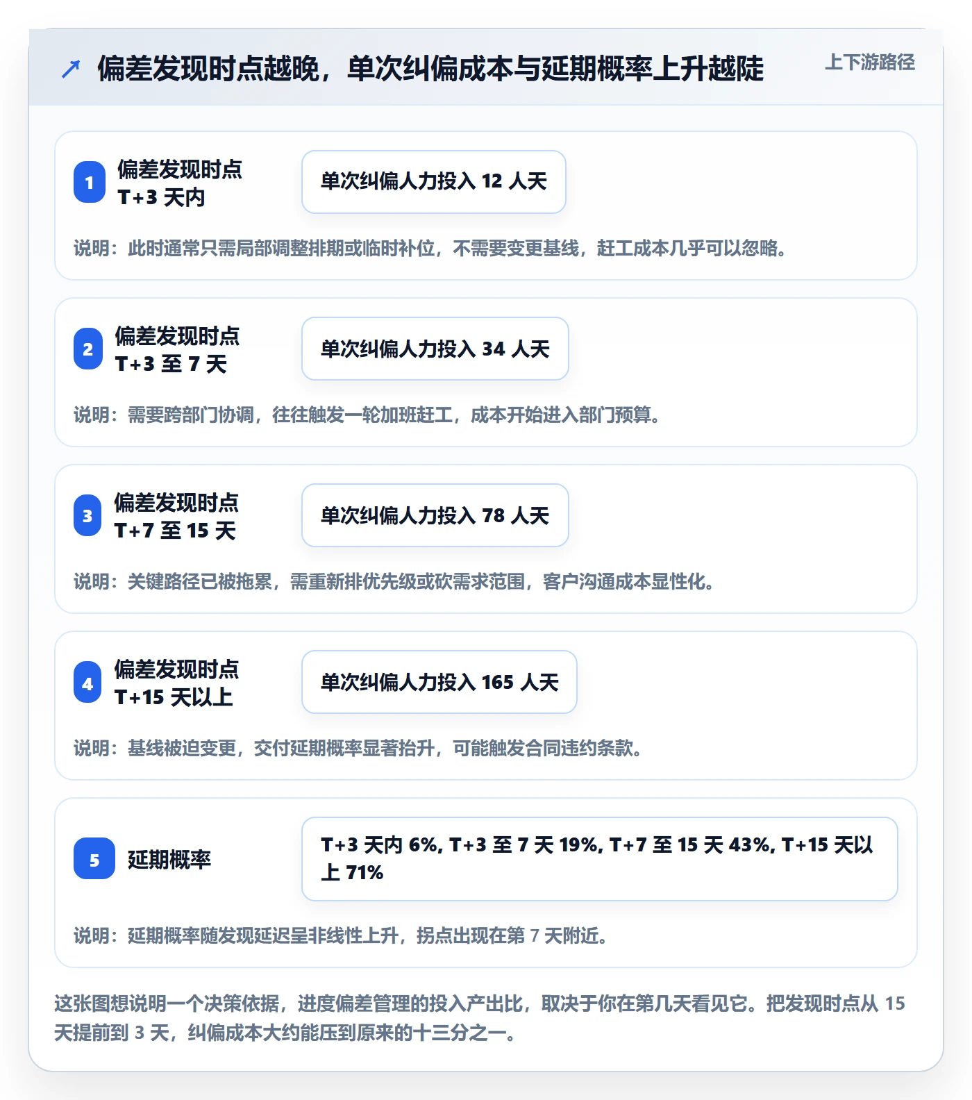 进度偏差落地方案：企业管理者开展进度管理的落地方案案例解析