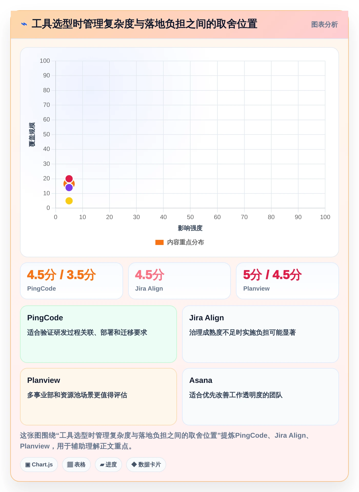 效率提升必备:2026年最受欢迎的5大项目集管理工具推荐