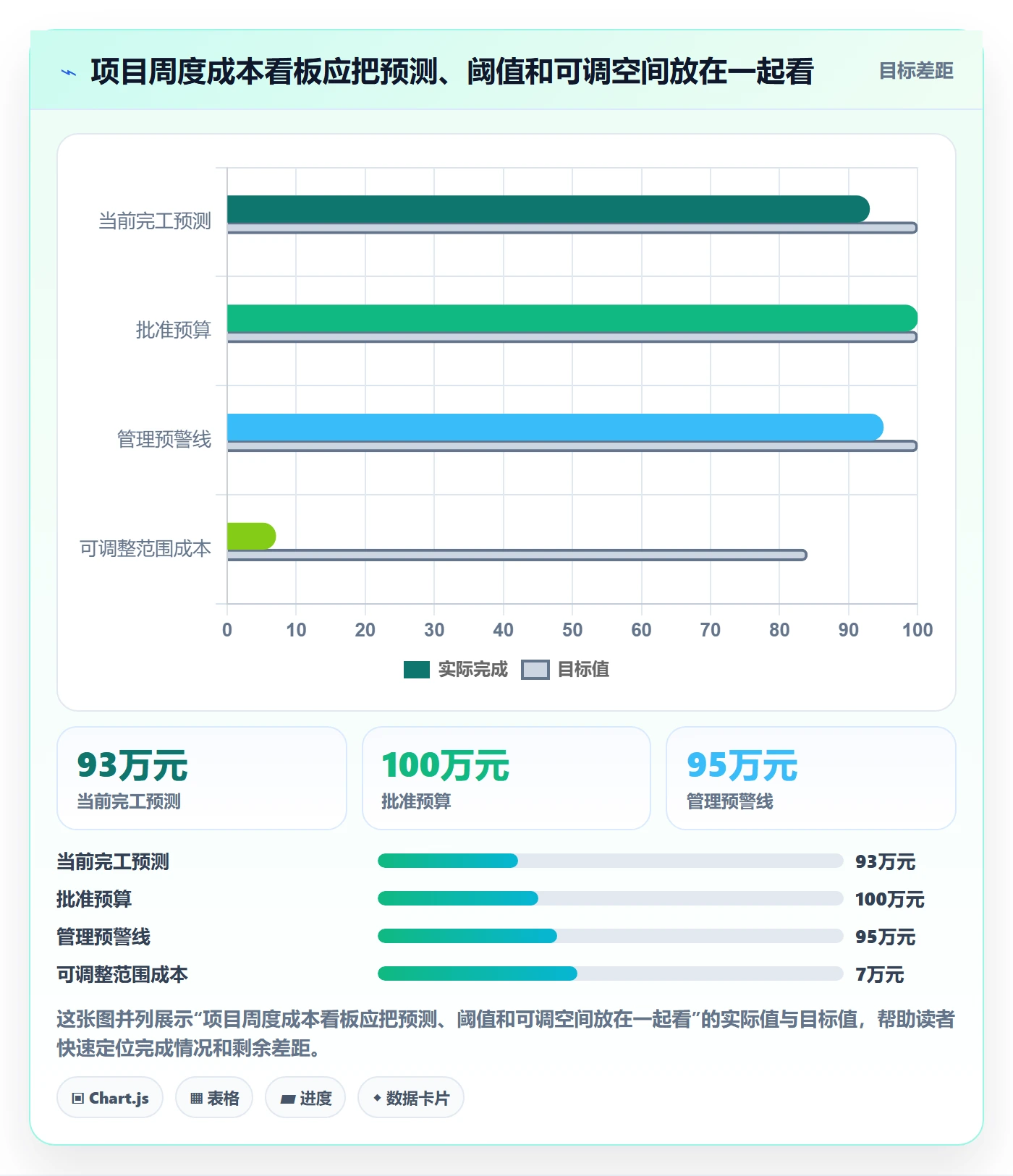 项目成本管理指南:跨部门团队如何做好成本管理,效率提升全流程