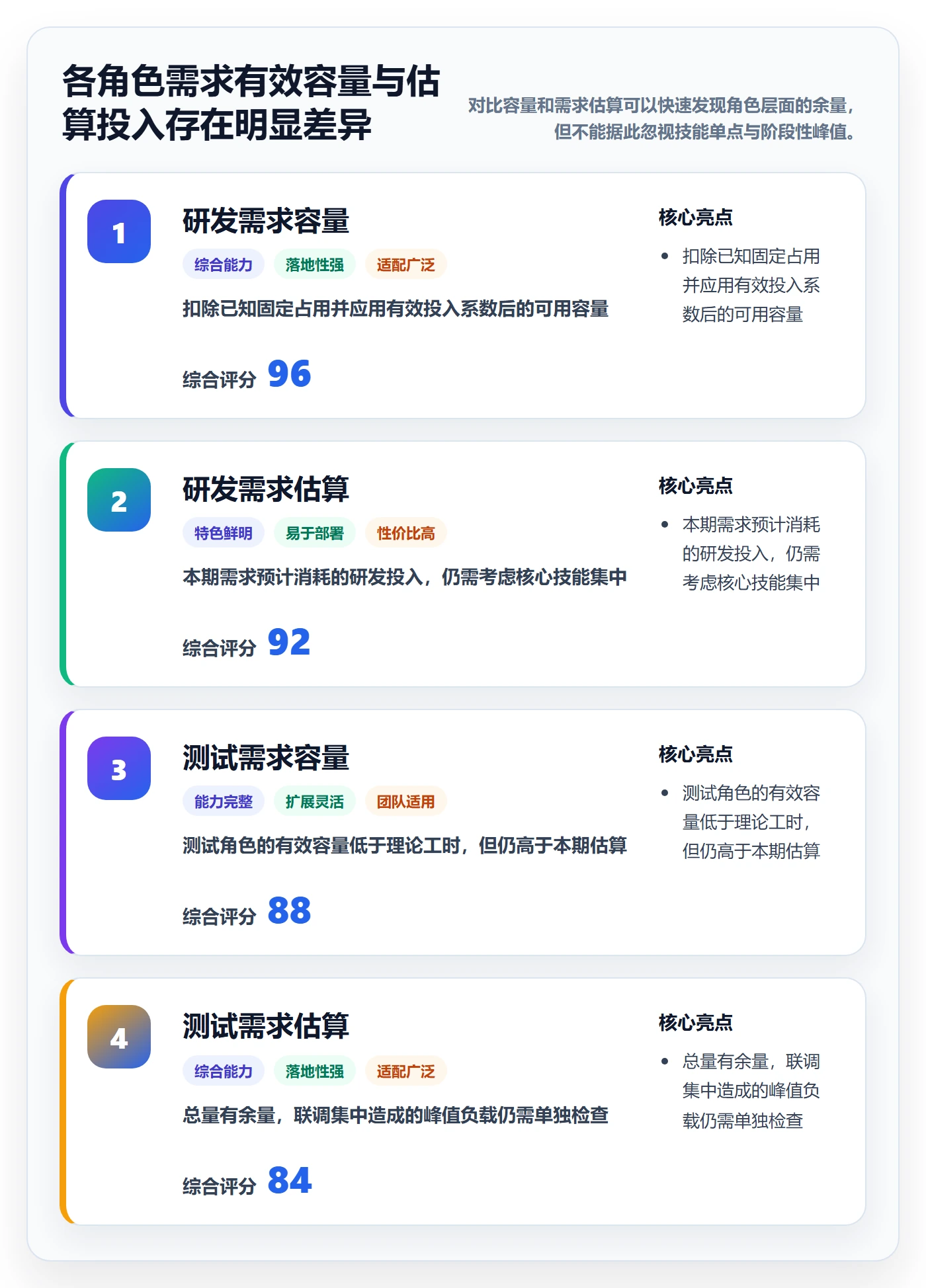 开发周期落地方案：项目成员开展需求排期的数据分析案例解析