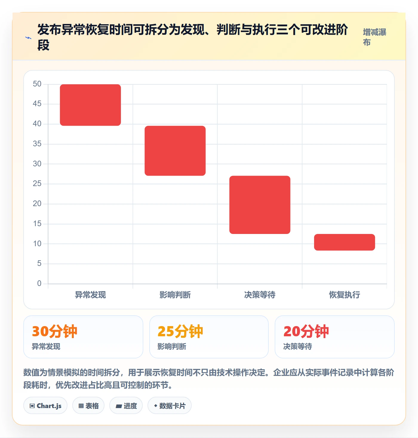 发布管理如何做好发布记录？企业管理者风险控制与操作步骤