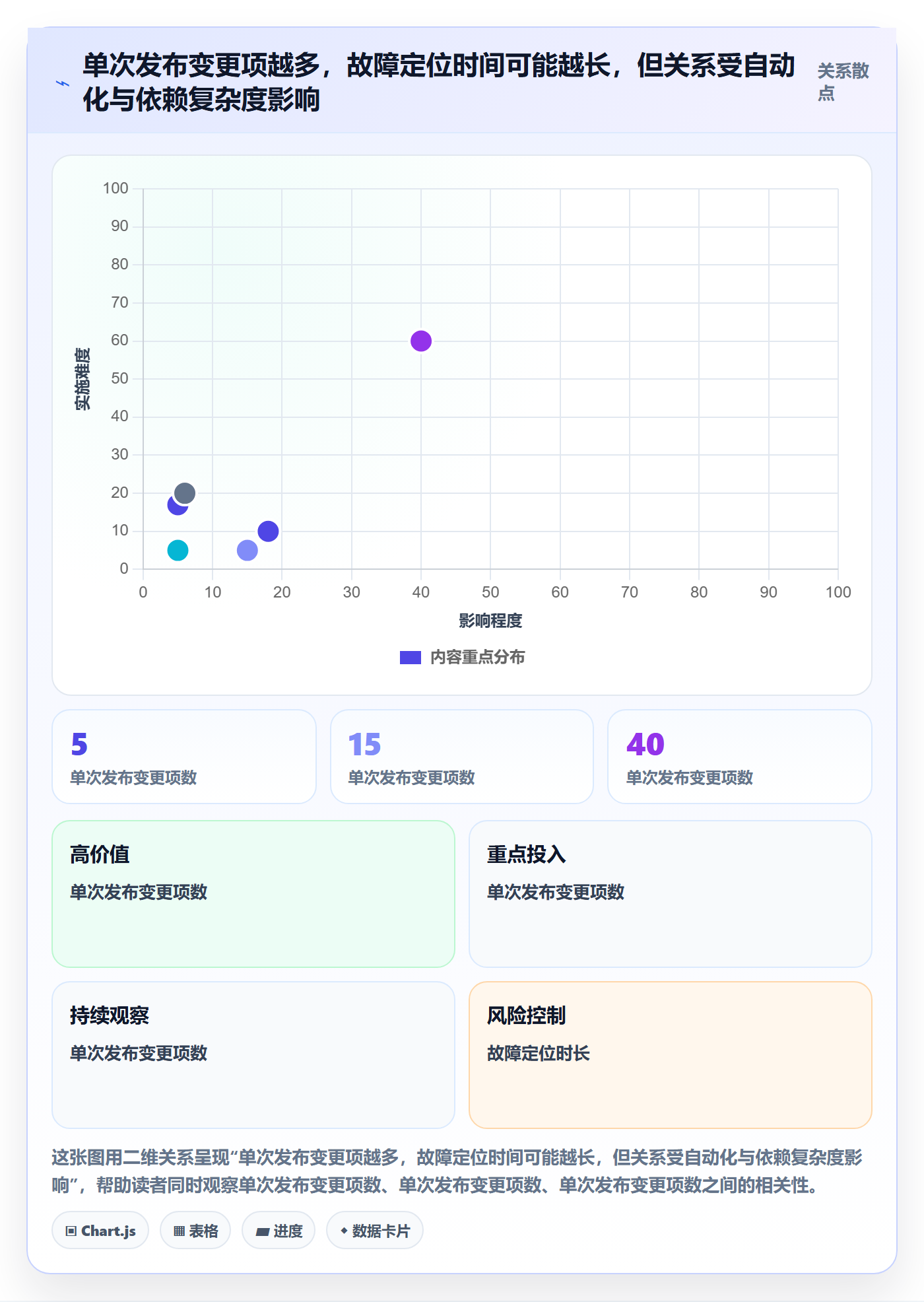 Release最佳实践：企业管理者版本管理最佳实践，常见问题
