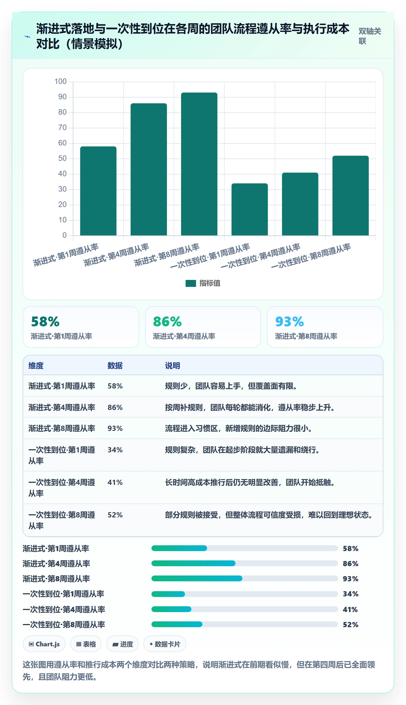 开始怎么做?研发团队落地方案:任务执行从0到1