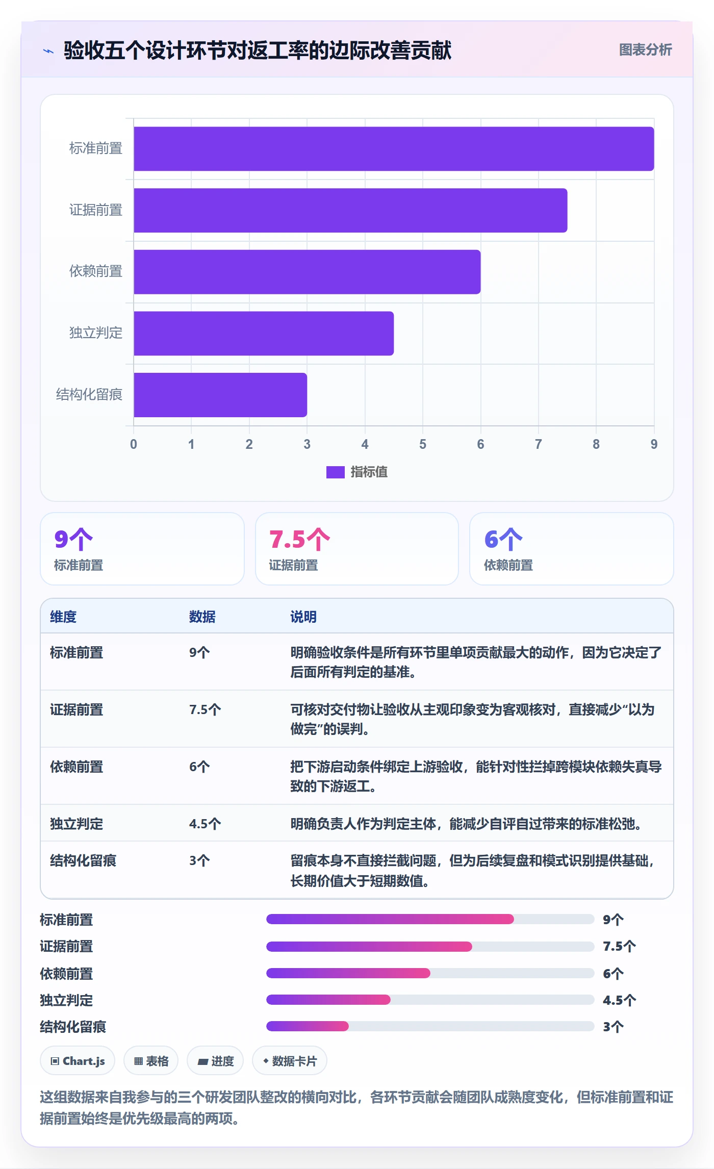 审核落地方案:项目负责人开展任务验收的协同管理案例解析