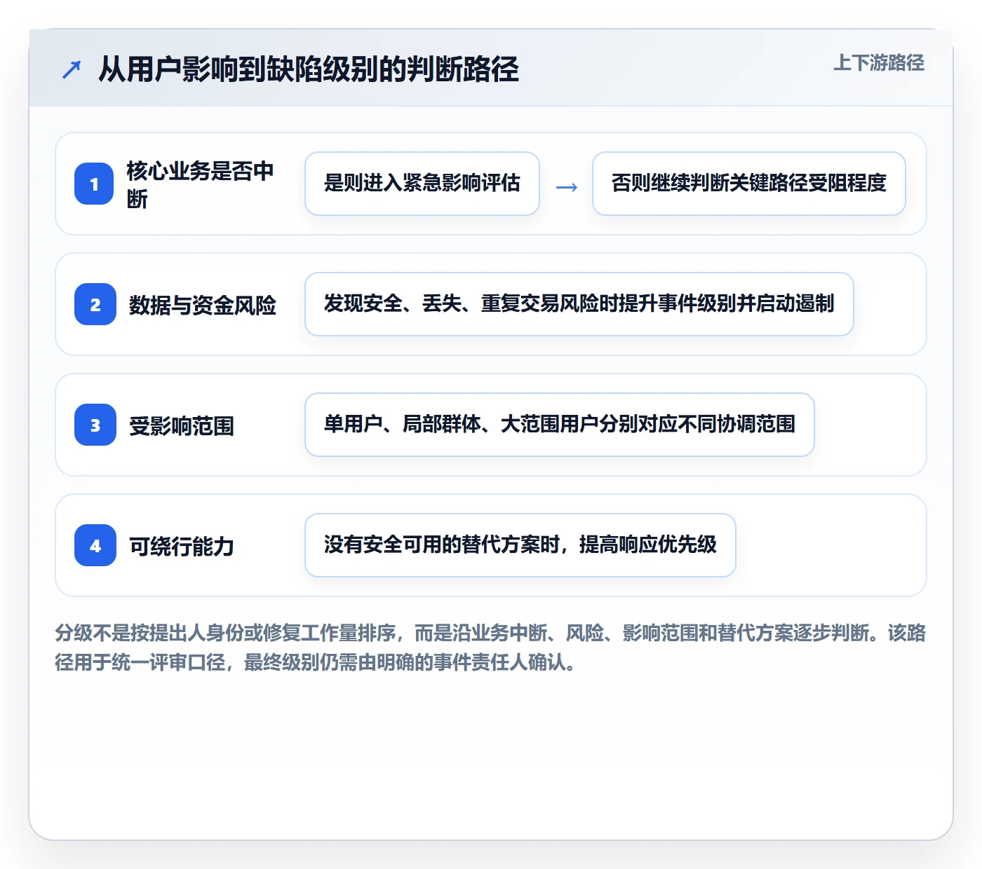 Bug / 缺陷修复教程：跨部门团队落地方案，避坑指南