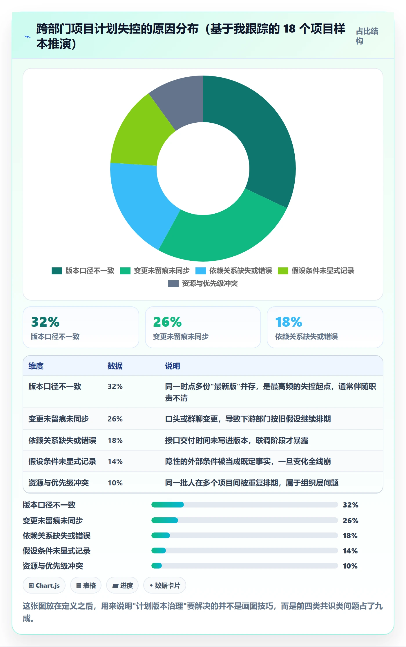 计划版本怎么做？跨部门团队落地方案：项目规划从0到1
