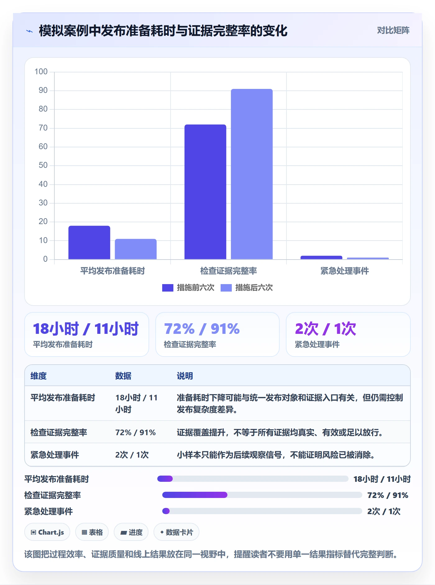 发布检查管理方法大全：项目经理发布管理数据分析落地清单