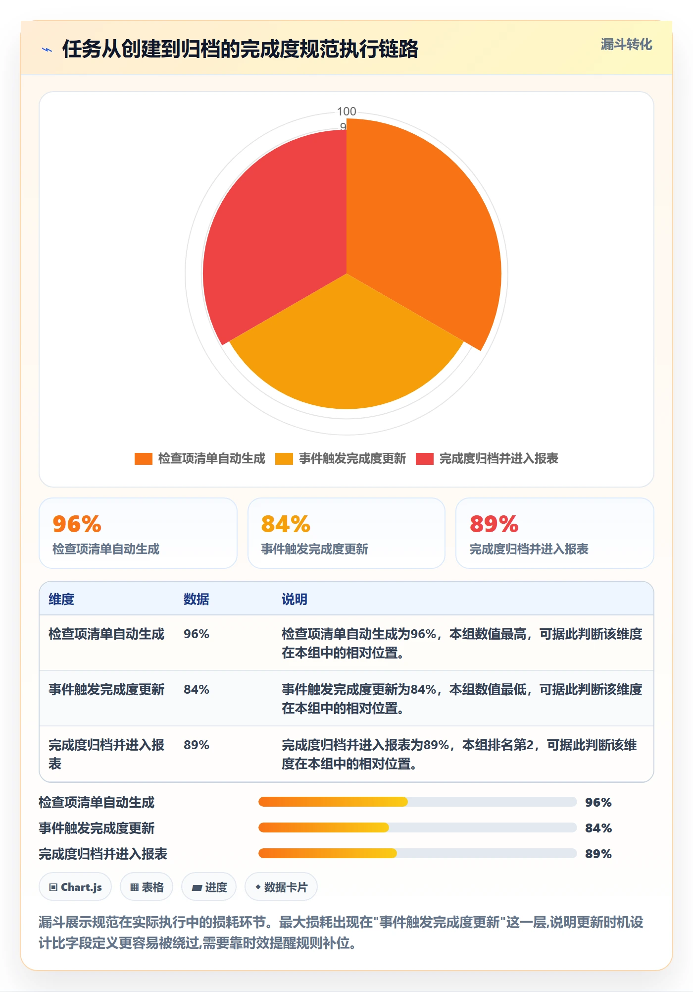完成度流程与规范:项目经理任务属性入门指南关键指标