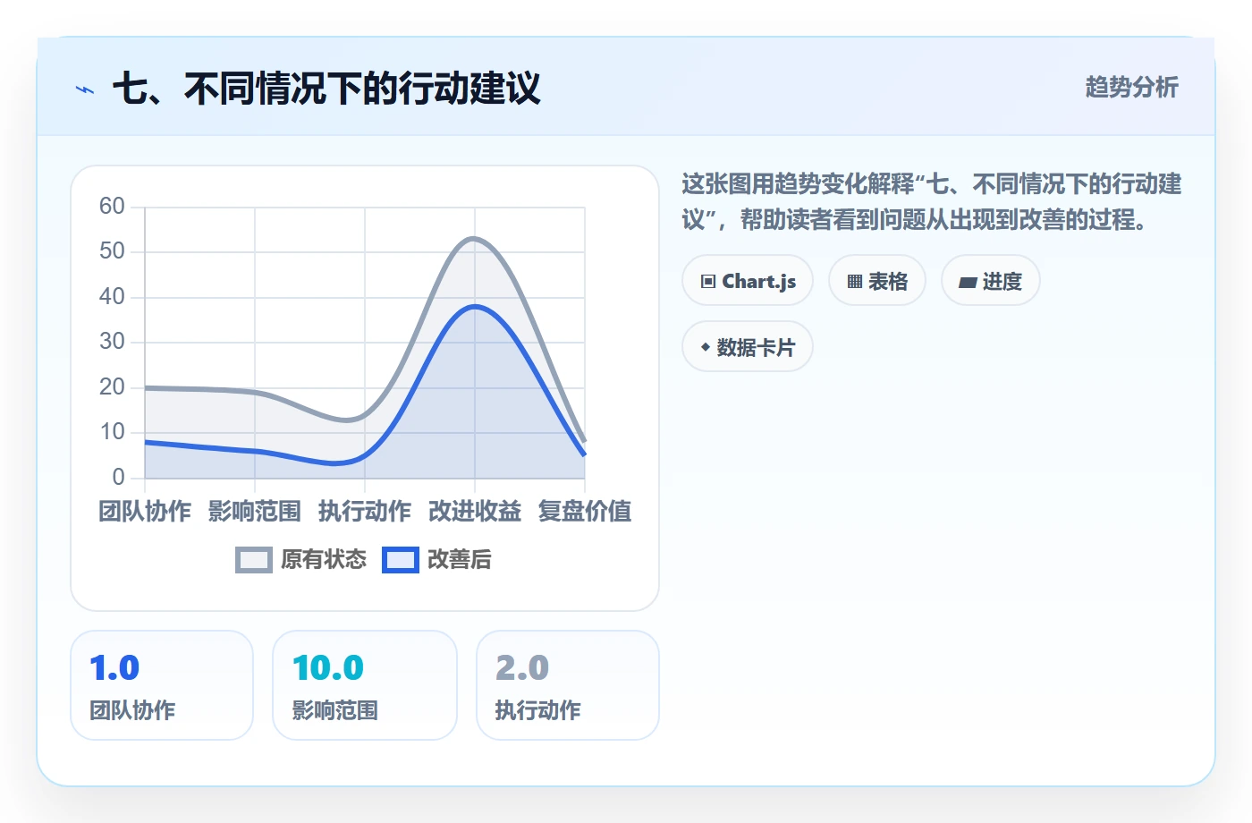 七、不同情况下的行动建议