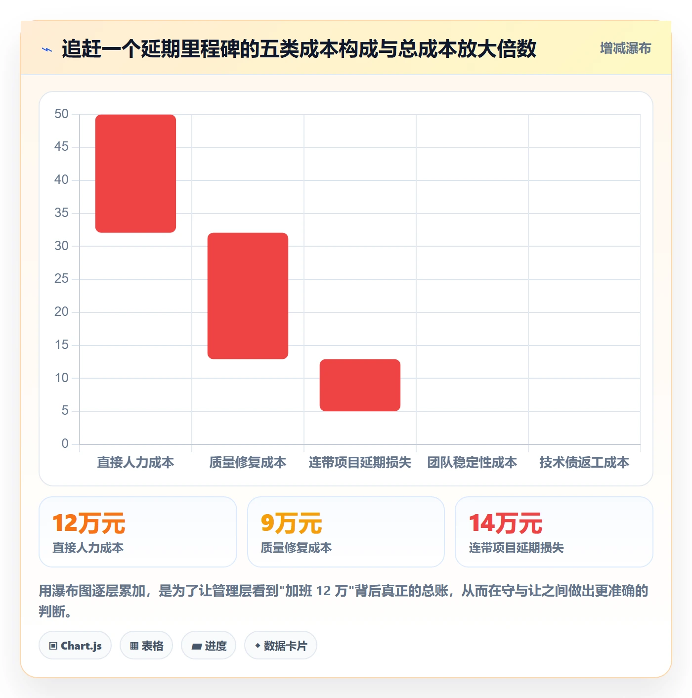 节点延期流程与规范：管理层里程碑实操方法关键指标