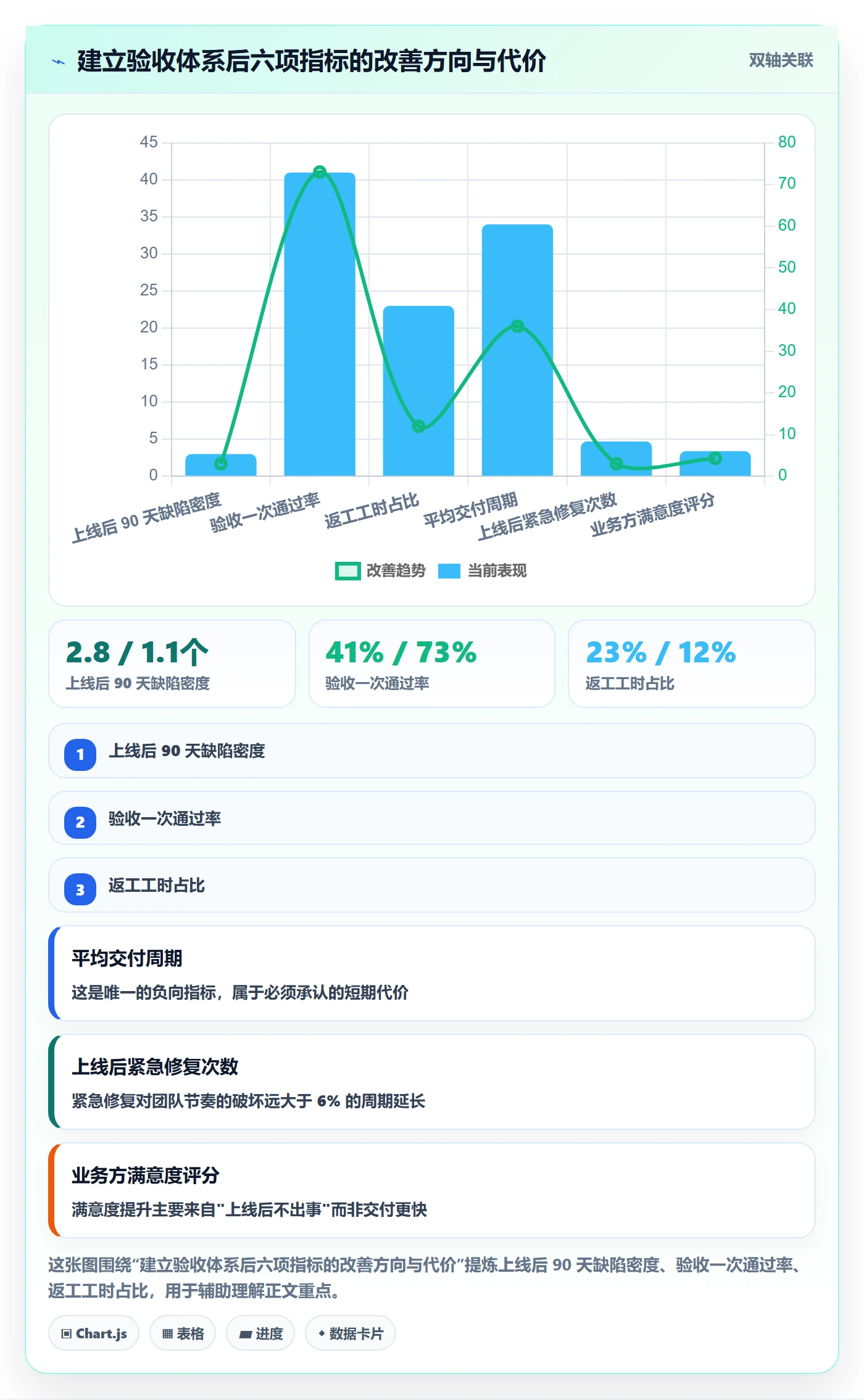 验收怎么做?产品经理风险控制:任务验收从0到1