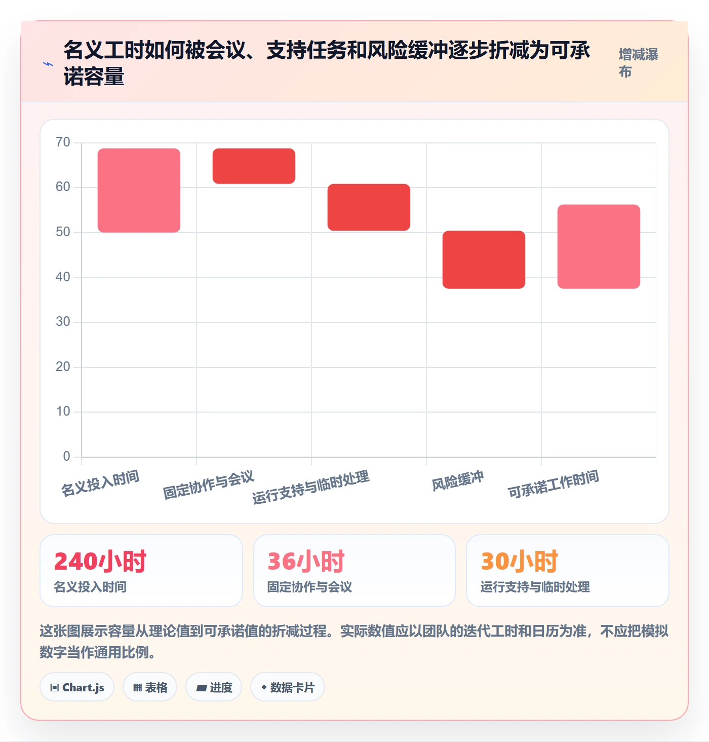迭代规划怎么做？项目成员效率提升：需求排期从0到1
