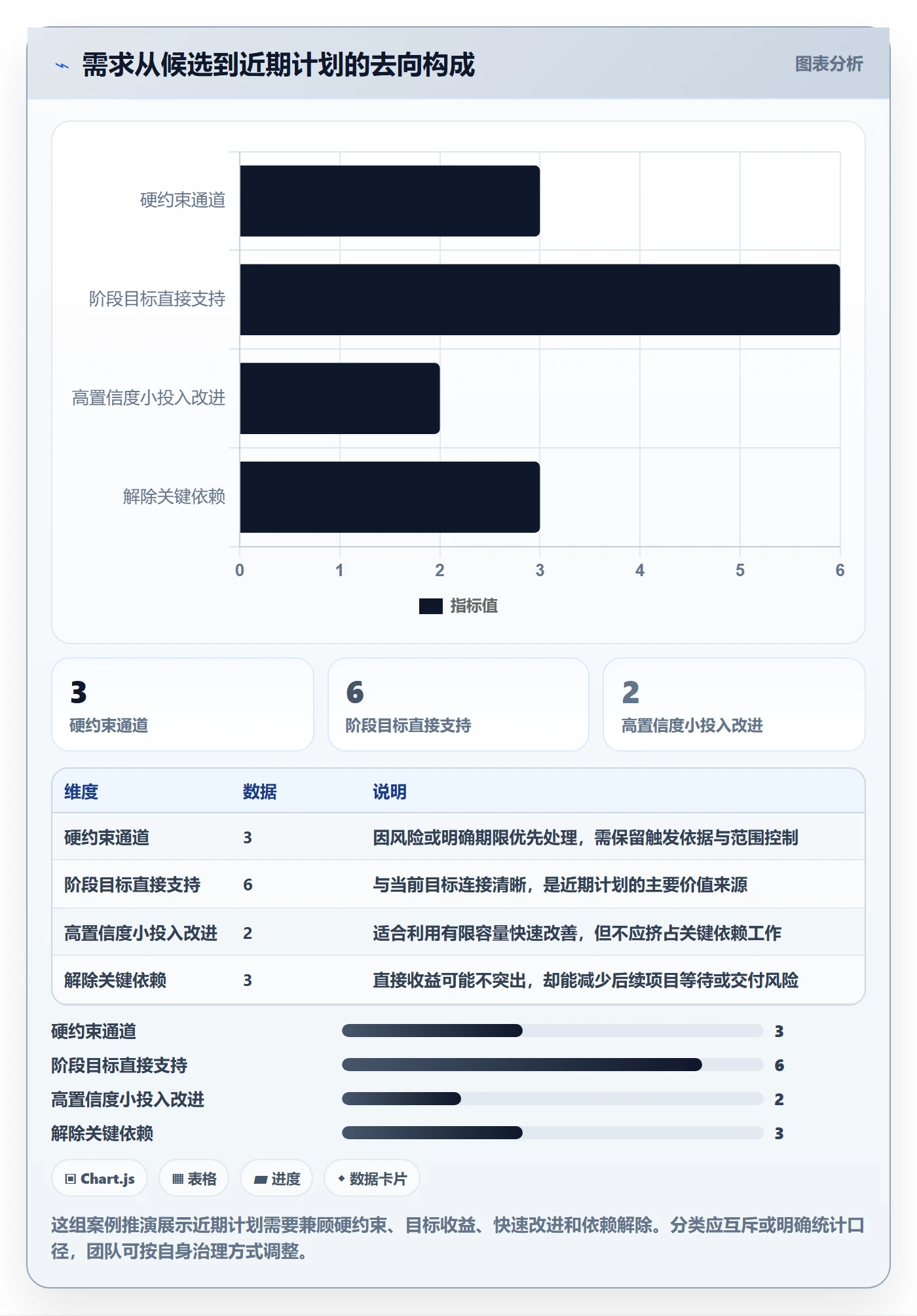 需求管理如何做好需求优先级?项目负责人流程优化与操作步骤