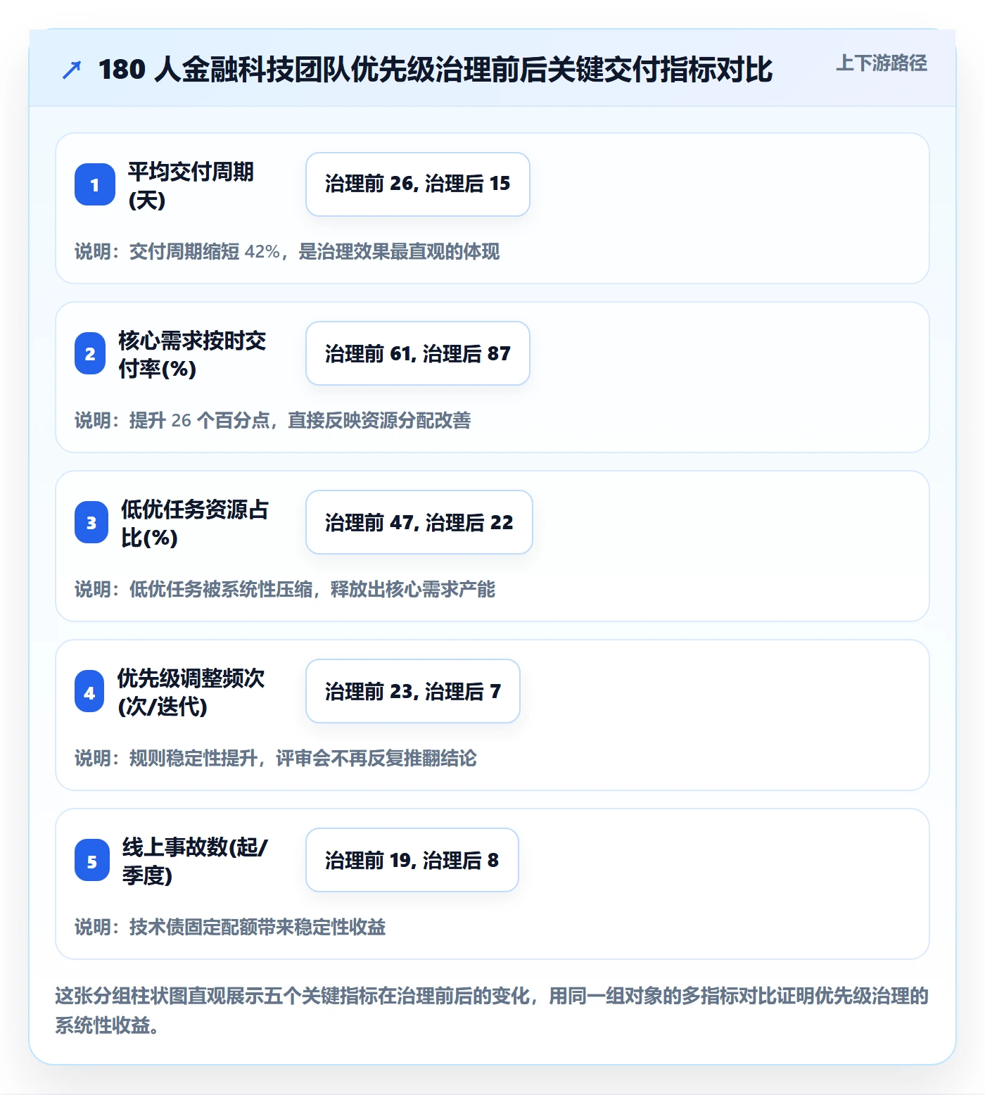 优先级管理指南:研发团队如何做好任务属性,流程优化全流程