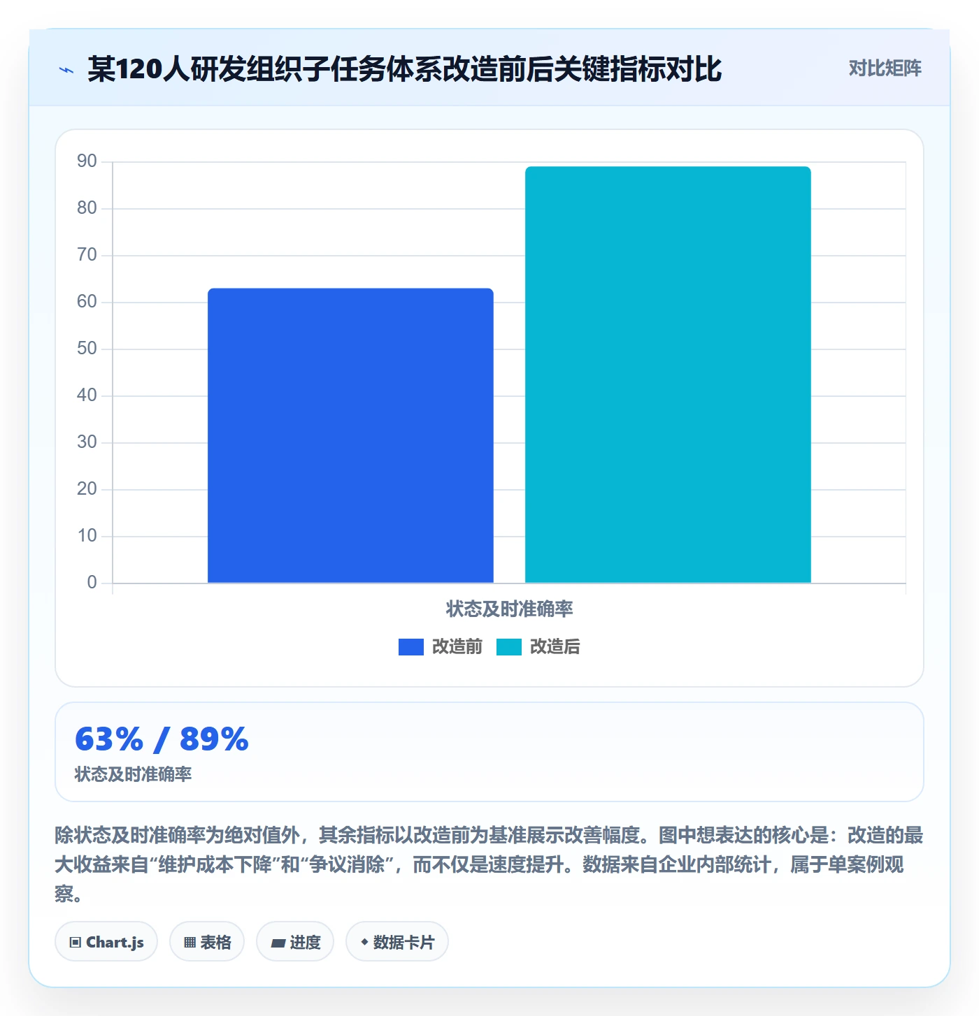 任务管理子任务教程:管理层数据分析,避坑指南
