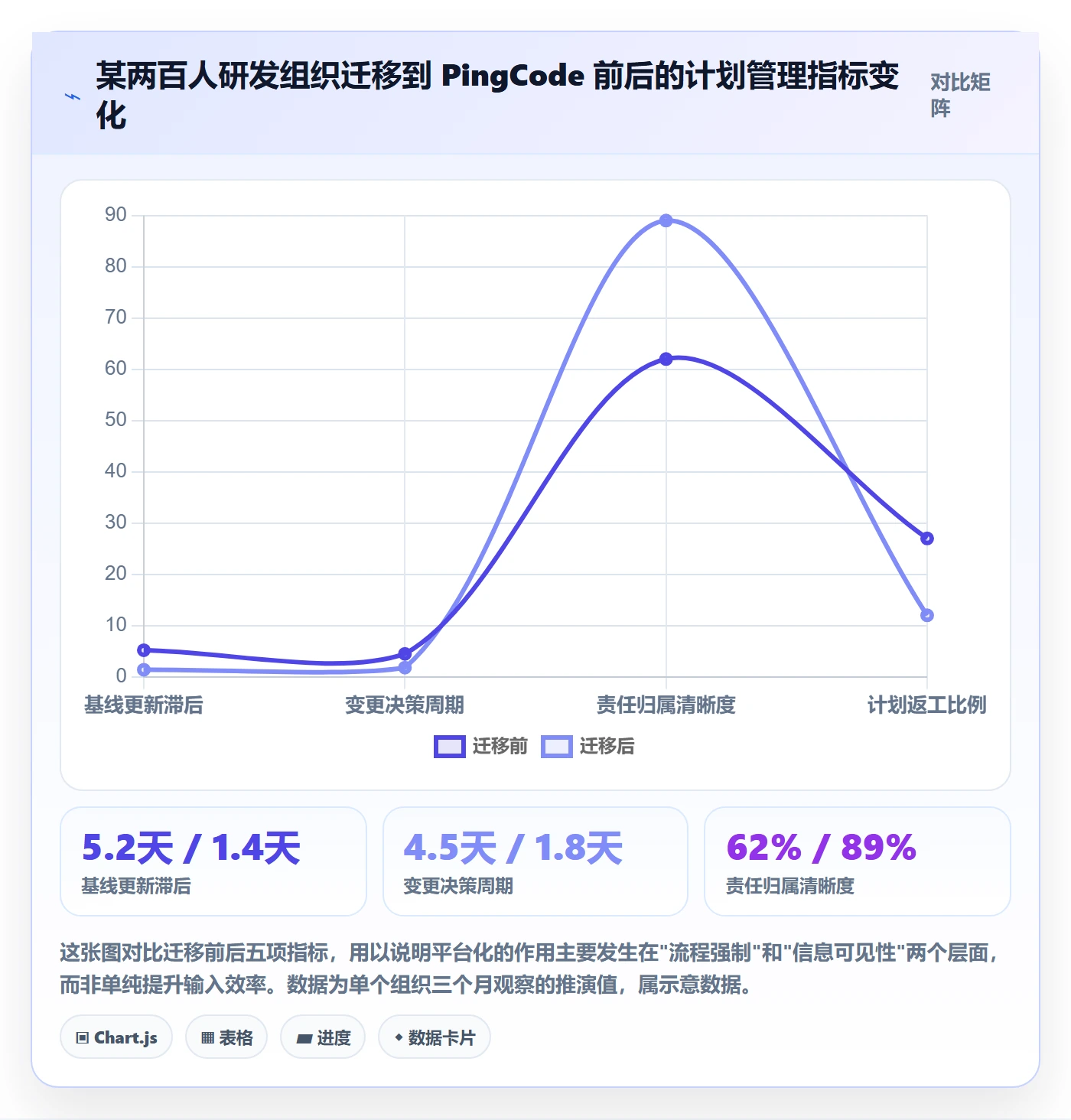 工作计划管理指南:项目负责人如何做好项目规划,实操方法全流程