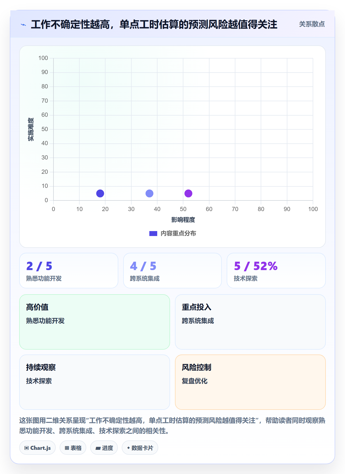 计划工时落地方案:研发团队开展工时管理的落地方案案例解析