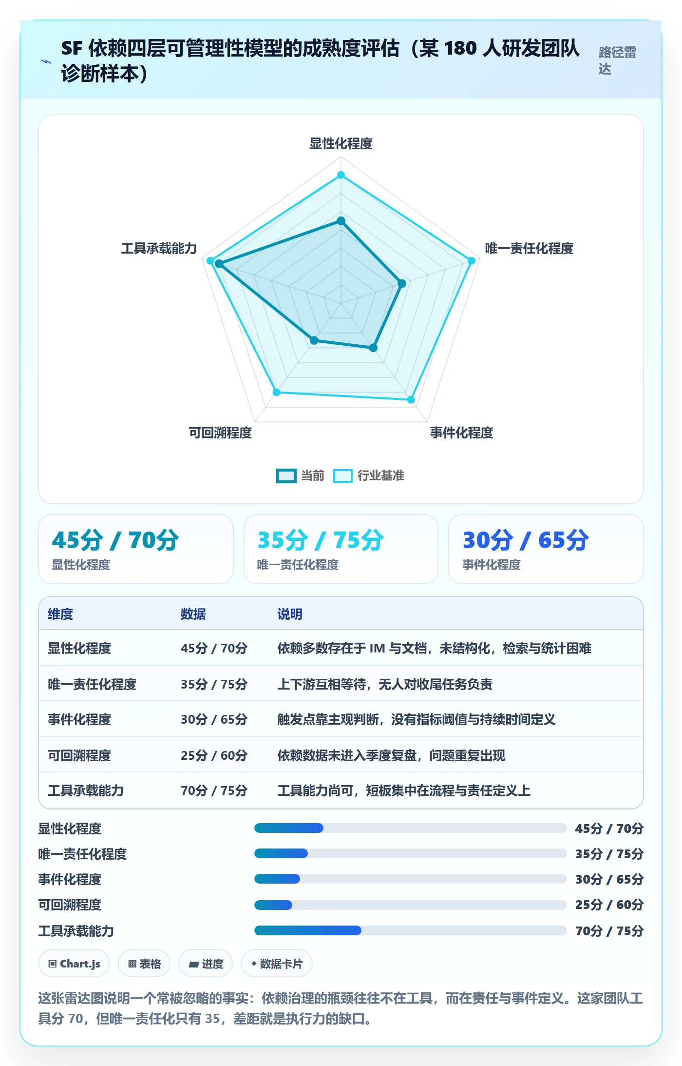 任务依赖如何做好SF?研发团队协同管理与操作步骤