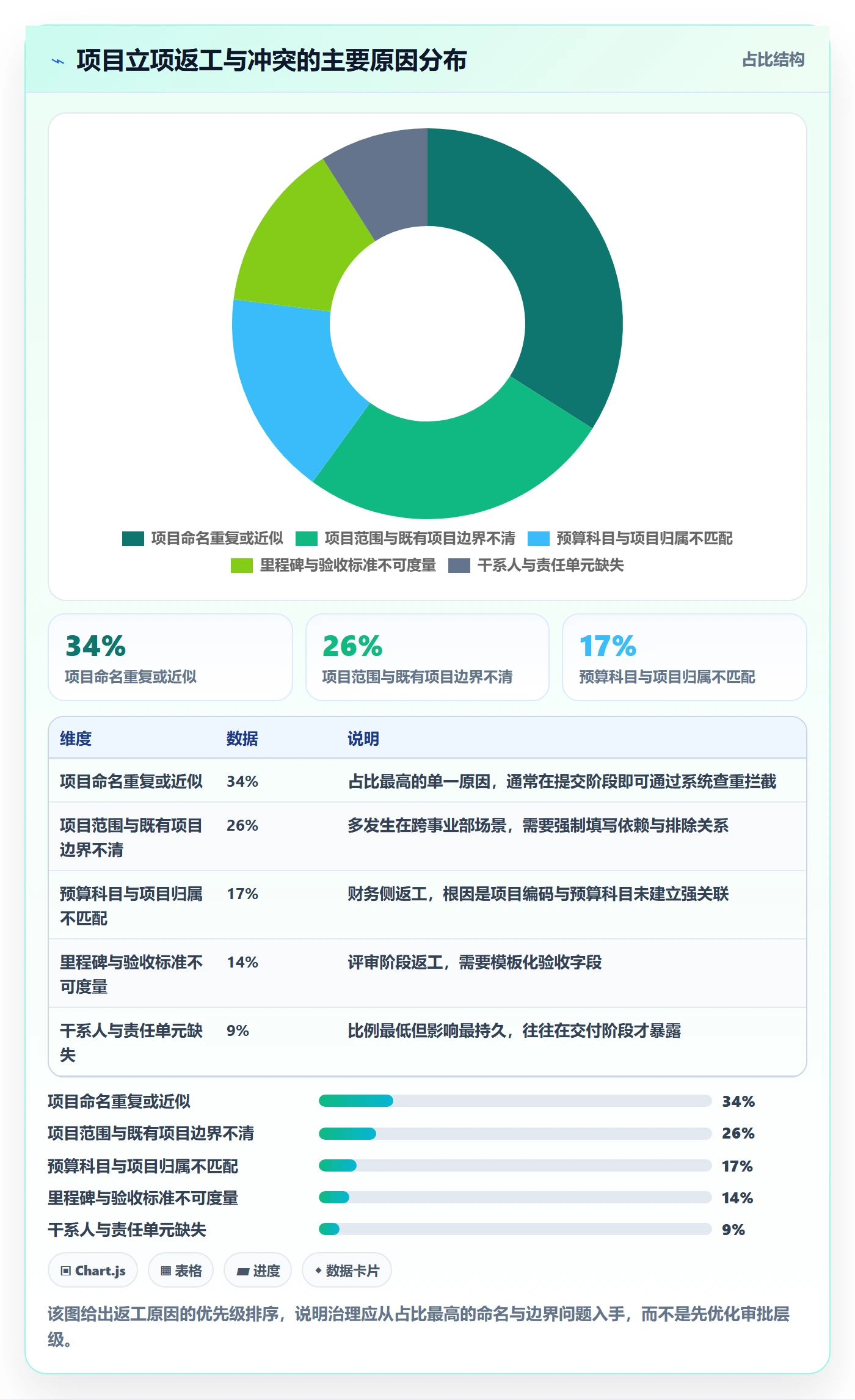 项目立项项目名称全流程：跨部门团队效率提升与一文讲清