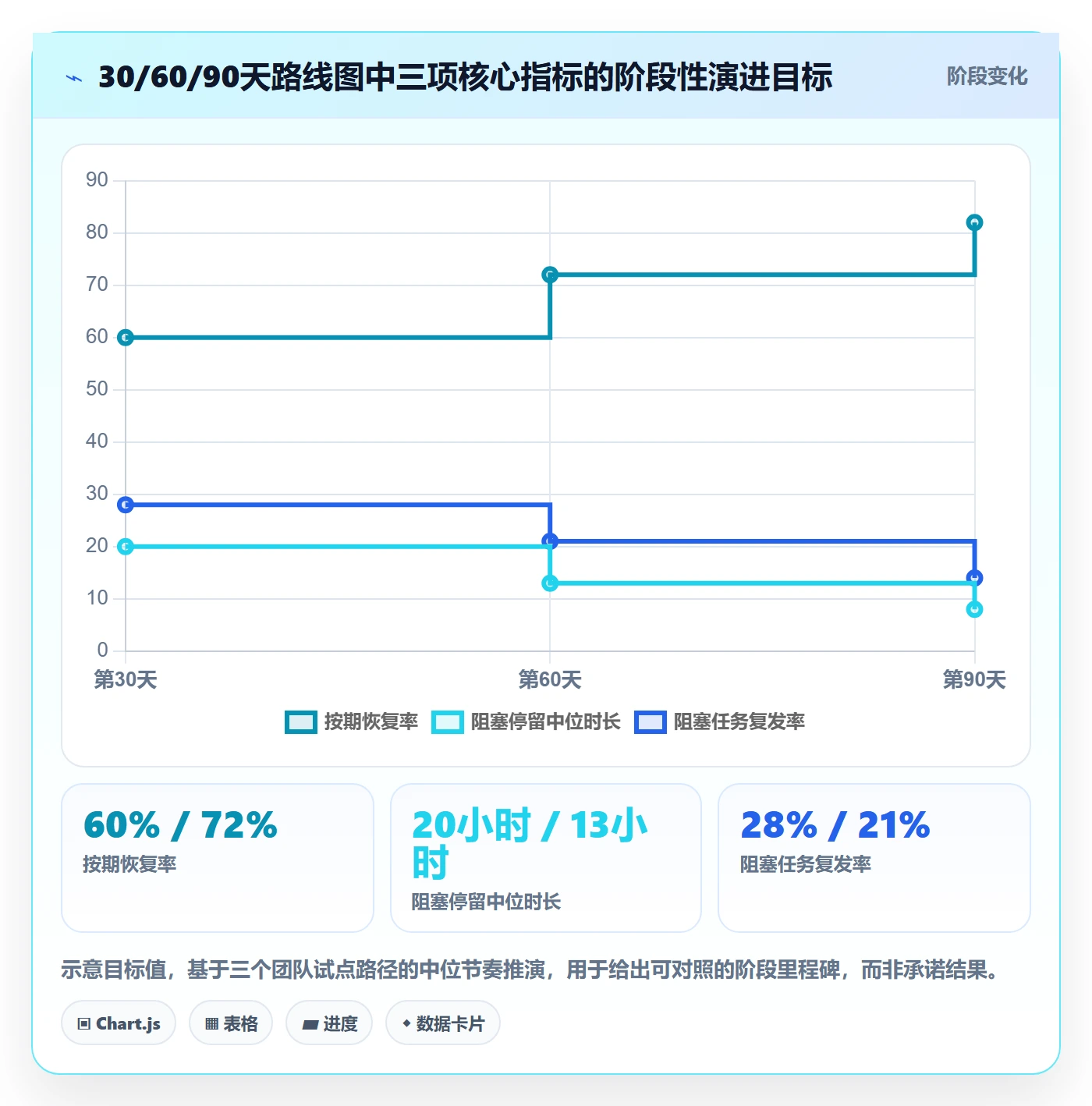 任务执行恢复全流程:研发团队落地方案与一文讲清