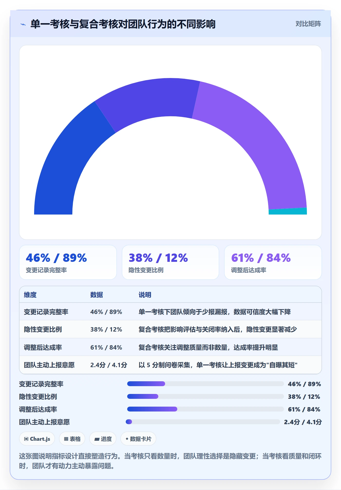 计划调整流程与规范:跨部门团队项目规划制度设计关键指标