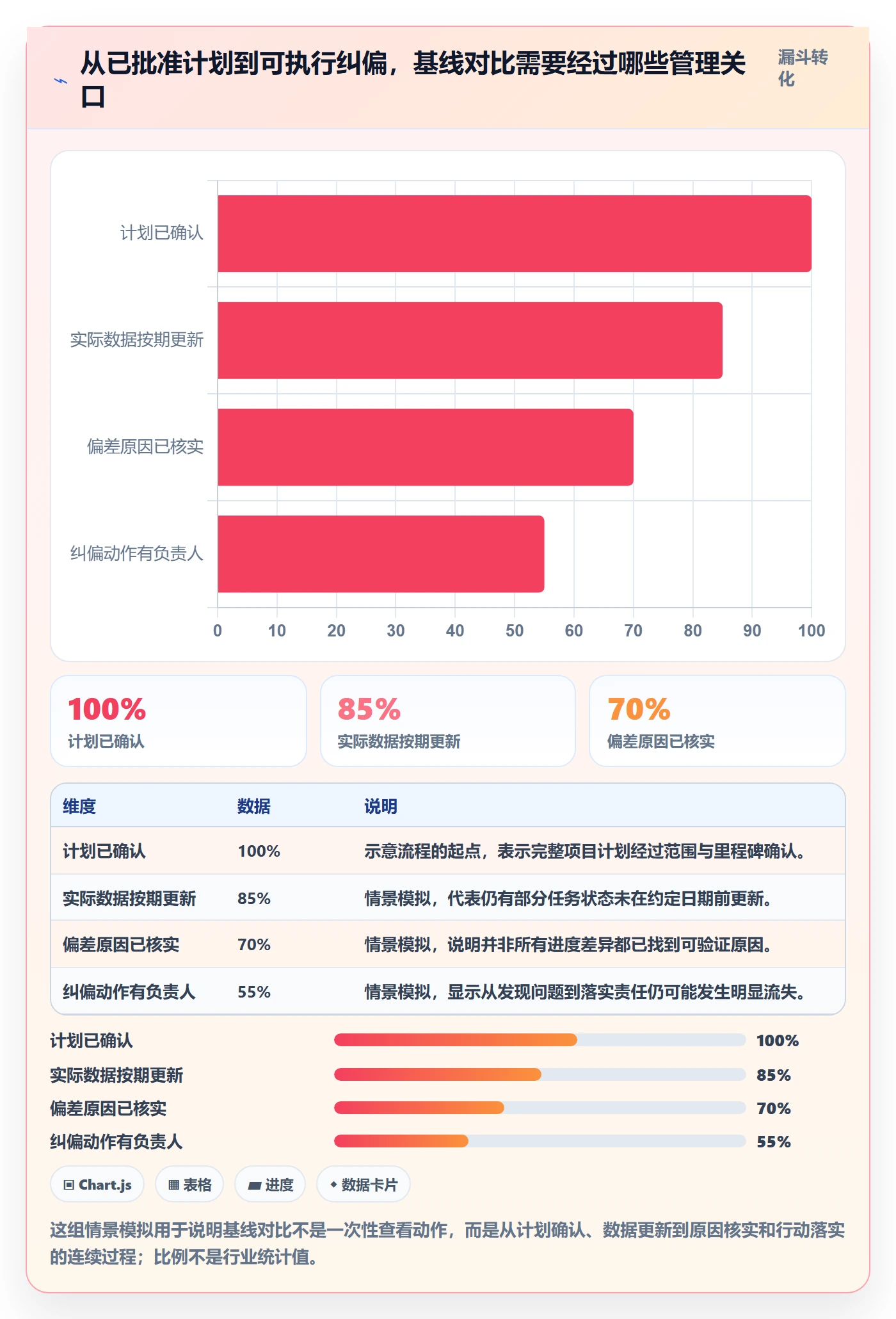 甘特图如何做好基线对比？项目成员协同管理与操作步骤