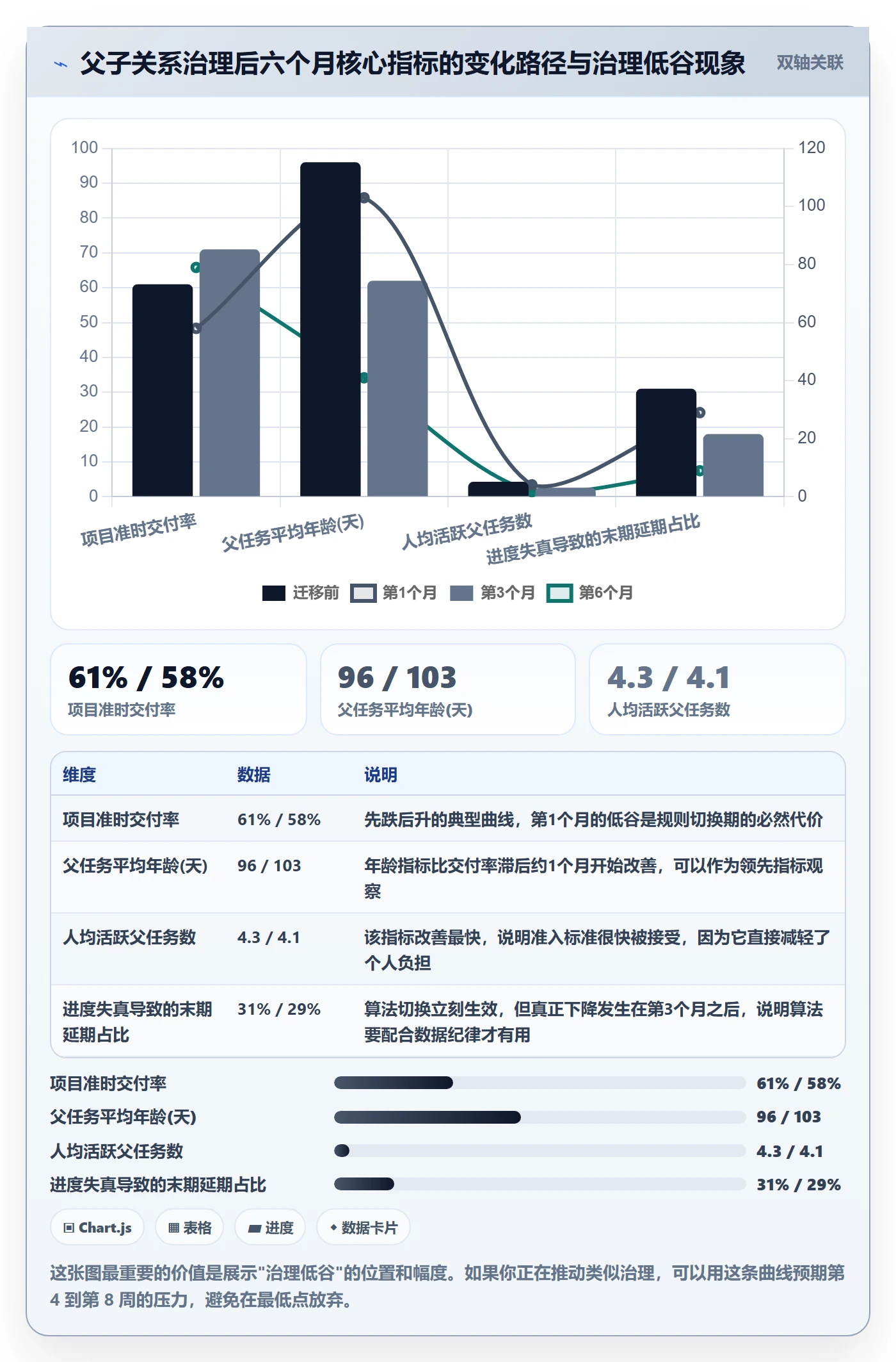 父任务管理指南:项目负责人如何做好任务管理,流程优化全流程