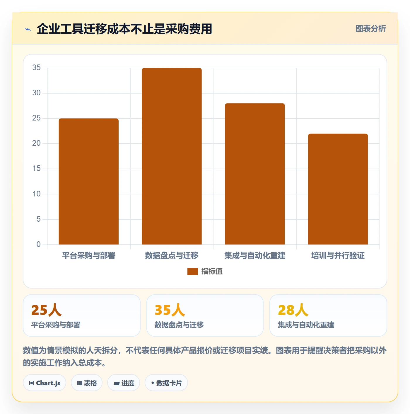 敏捷管理指南:企业管理者如何做好敏捷项目,数据分析全流程