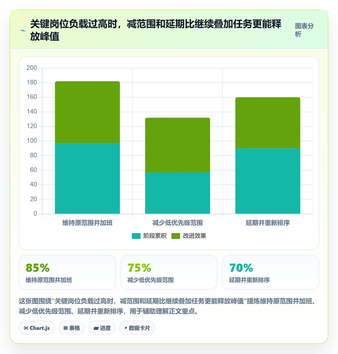 资源平衡管理指南:跨部门团队如何做好资源负载,落地方案全流程