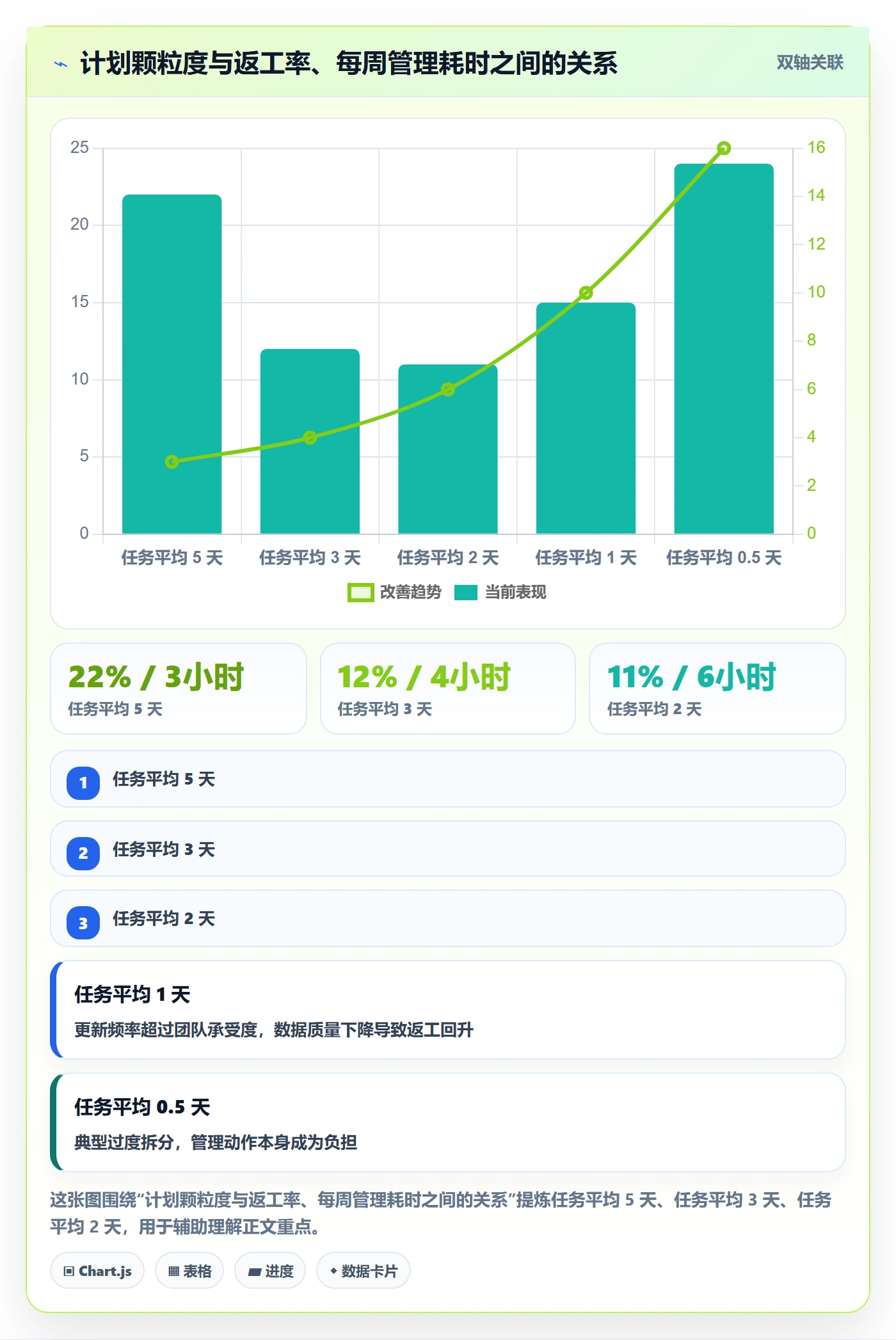 工作计划管理方法大全:项目成员项目规划效率提升落地清单