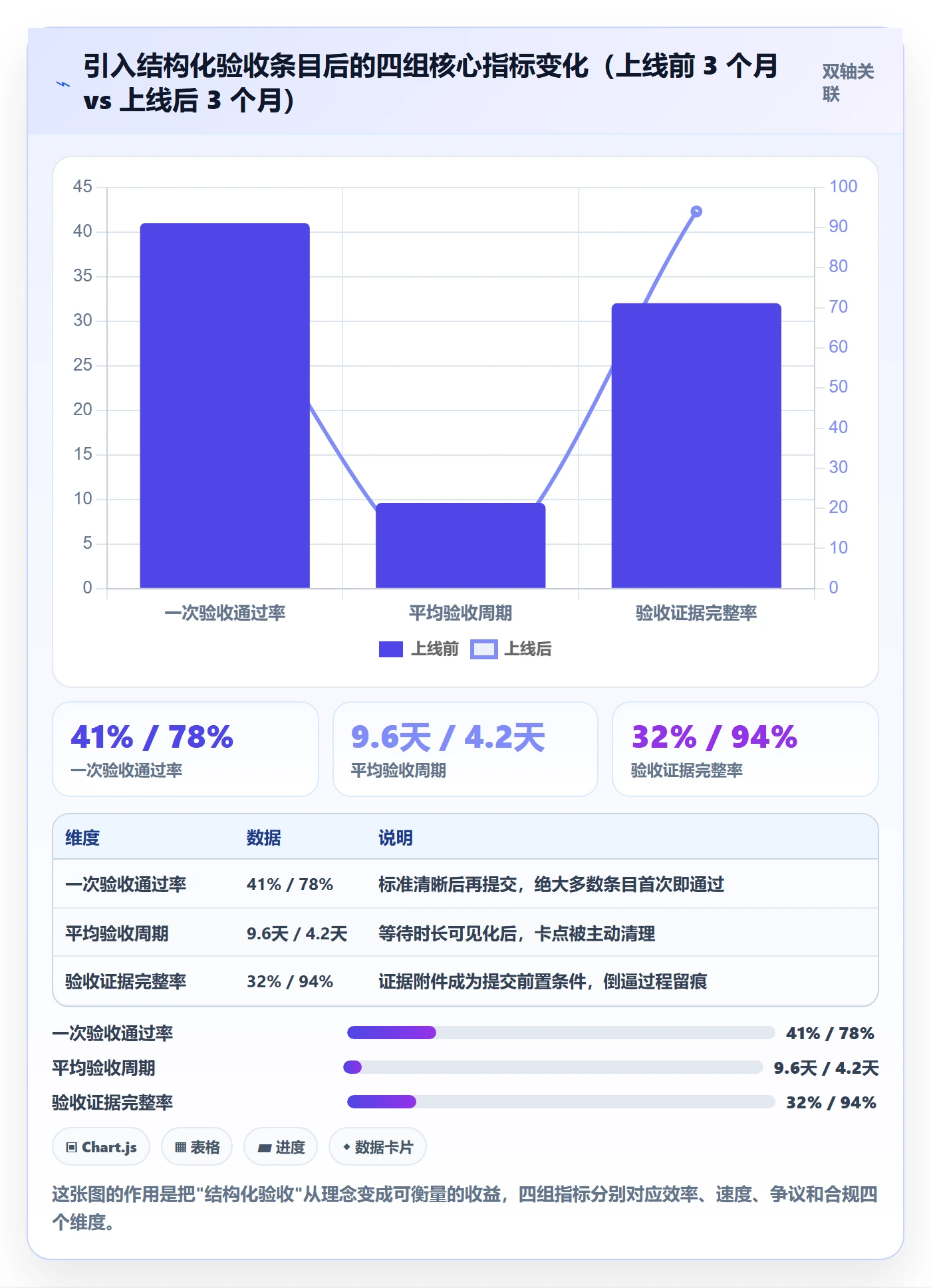 任务验收验收标准全流程:跨部门团队数据分析与一文讲清