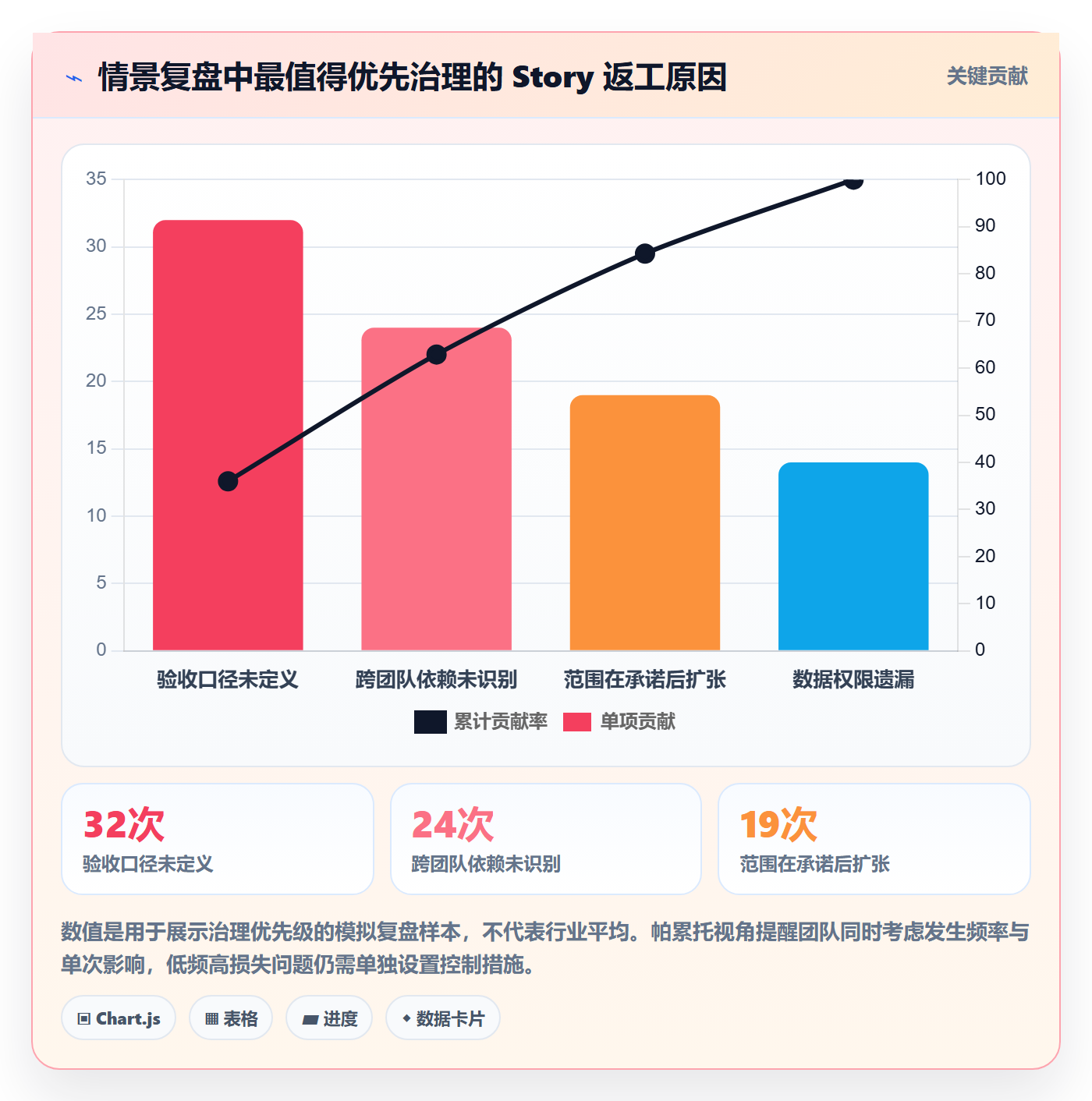产品需求Story教程：PMO协同管理，避坑指南