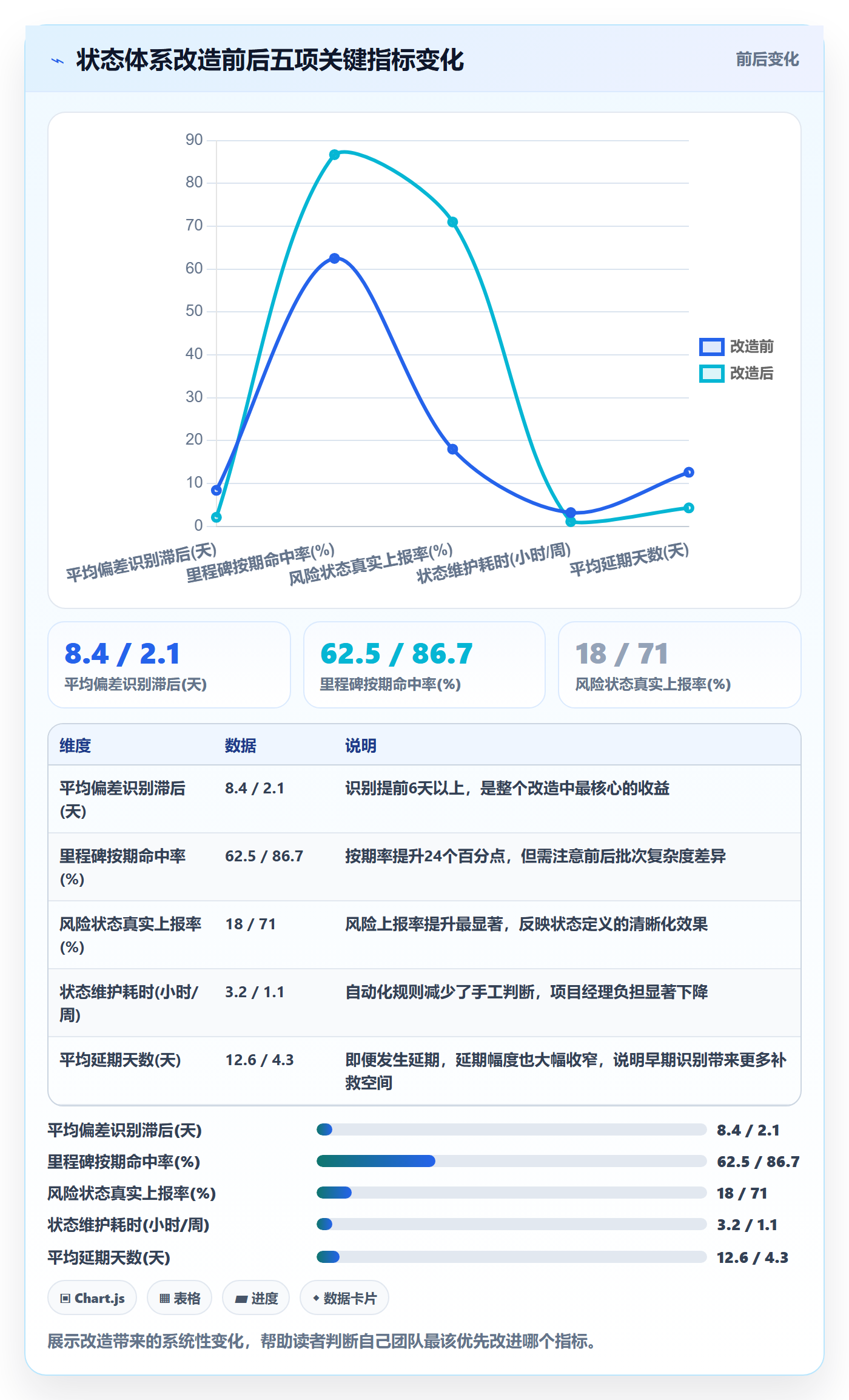 节点状态实操方法:项目经理提升里程碑效率的风险控制方法与模板