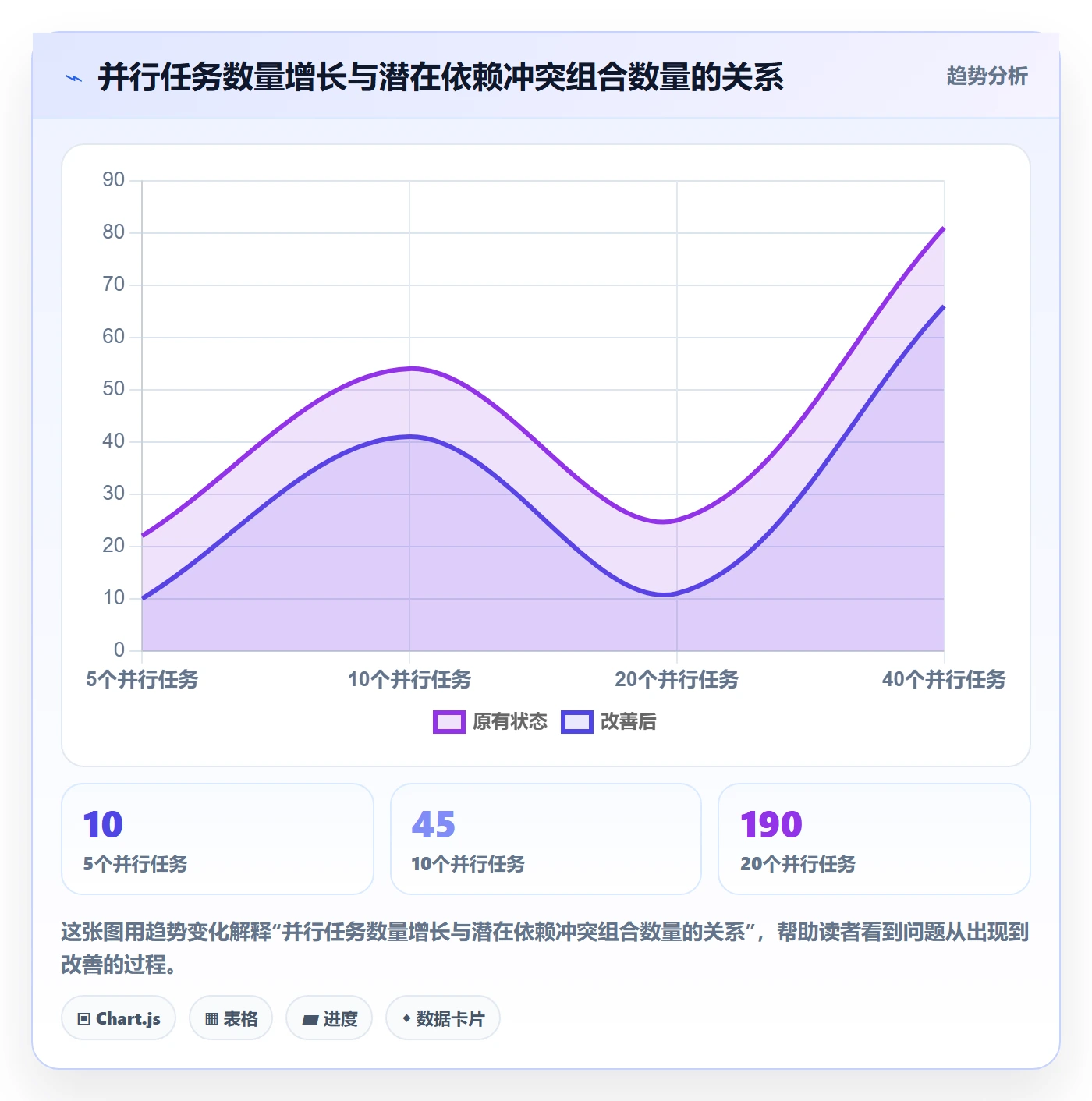 任务依赖如何做好依赖冲突？企业管理者数据分析与操作步骤