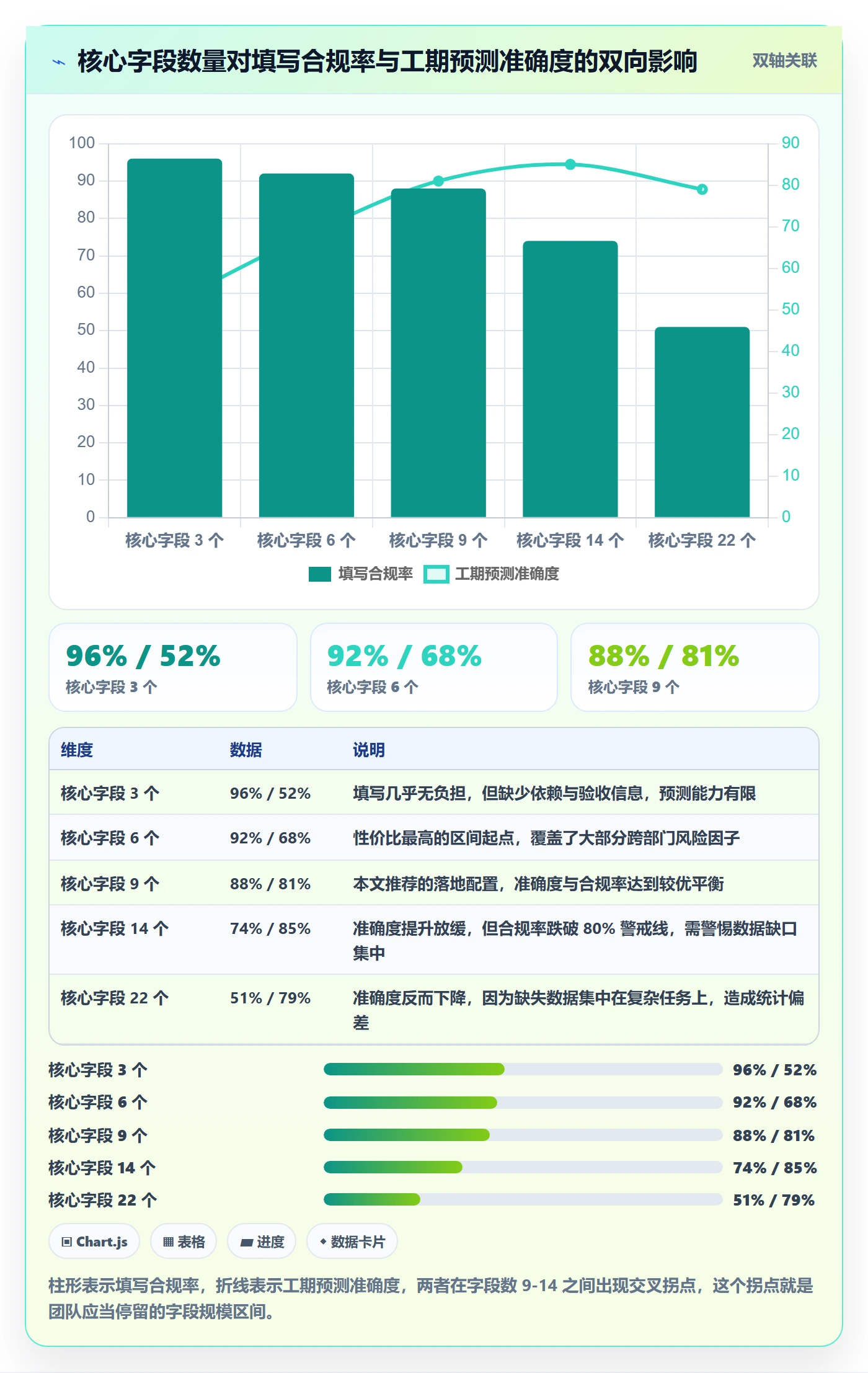 任务属性如何做好实际工期?跨部门团队风险控制与操作步骤