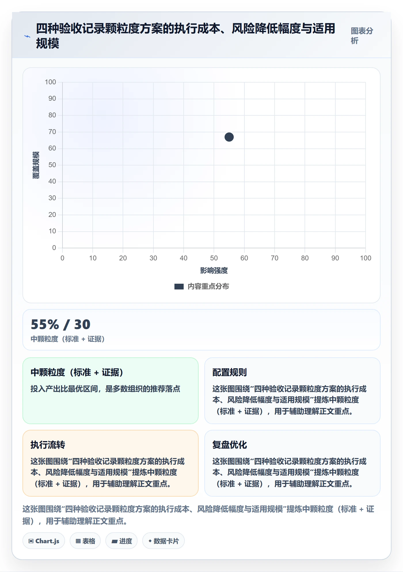 验收记录管理指南：PMO如何做好任务验收，最佳实践全流程