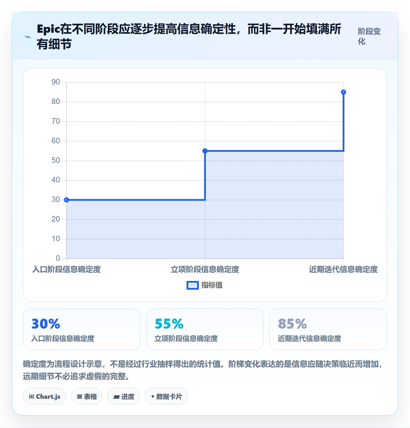Epic流程与规范:研发团队敏捷项目落地方案关键指标