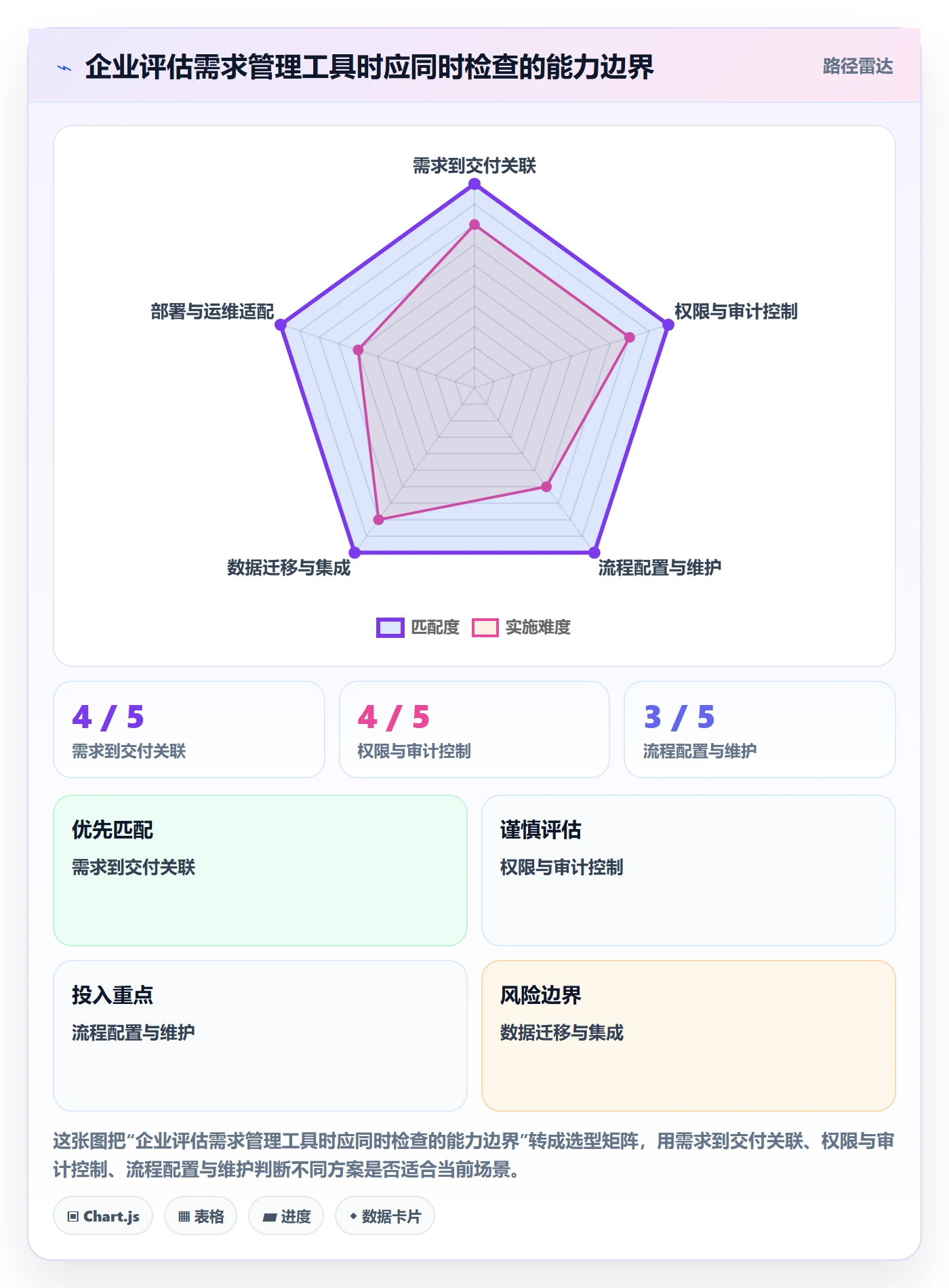 需求分析管理指南:企业管理者如何做好需求管理,最佳实践全流程
