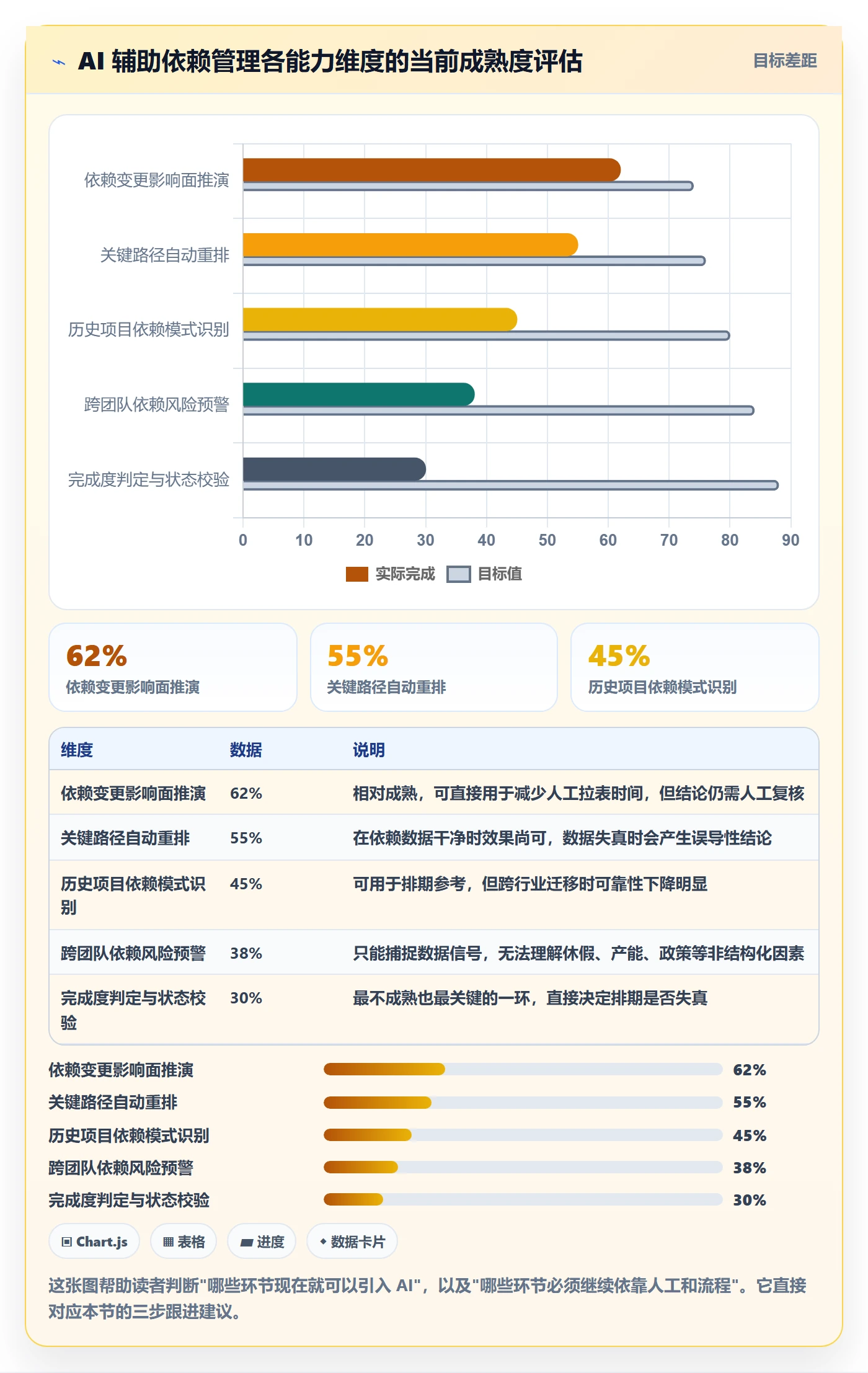 FS最佳实践:项目经理任务依赖落地方案,常见问题