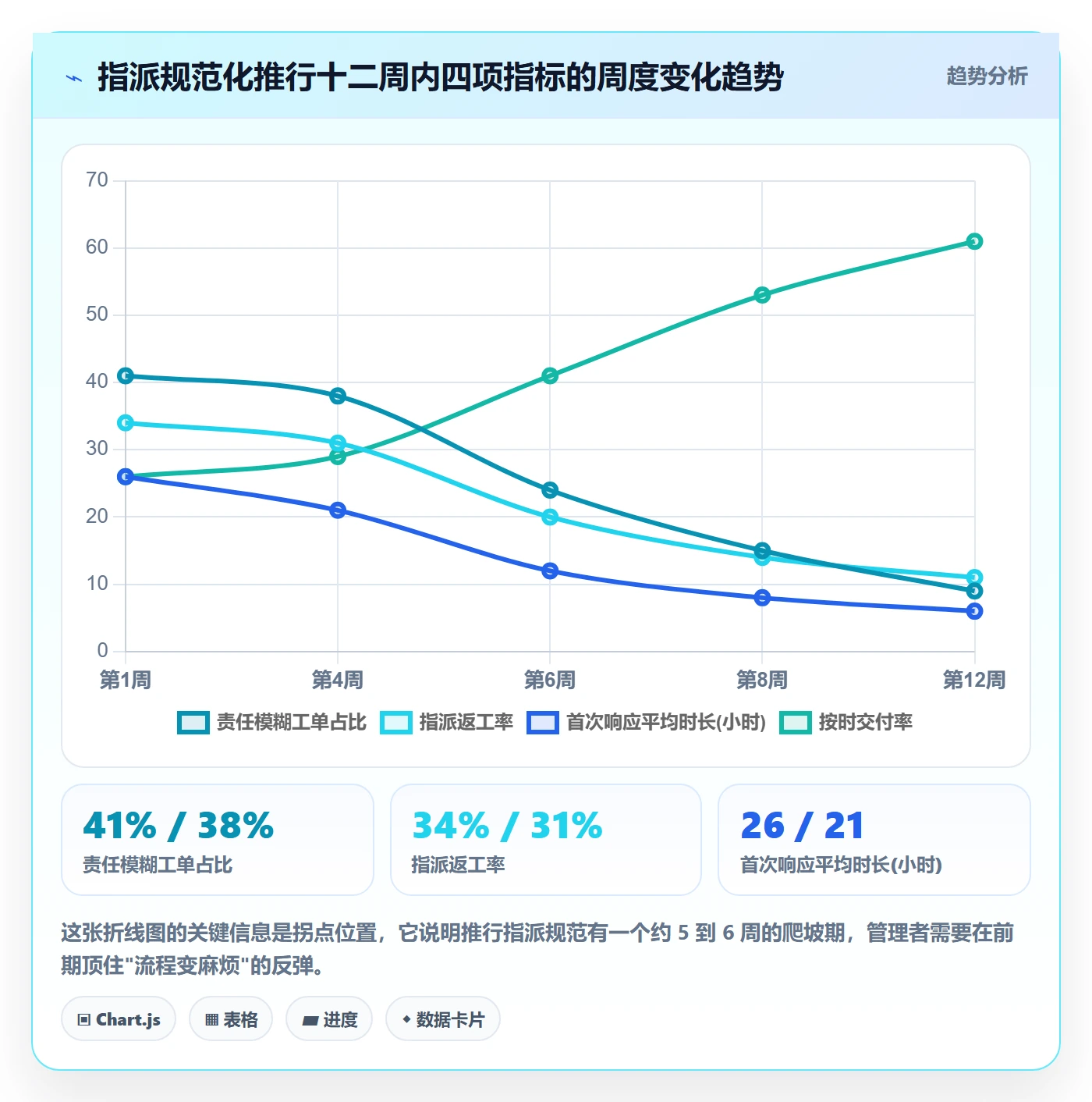 指派管理指南：跨部门团队如何做好任务分派，入门指南全流程