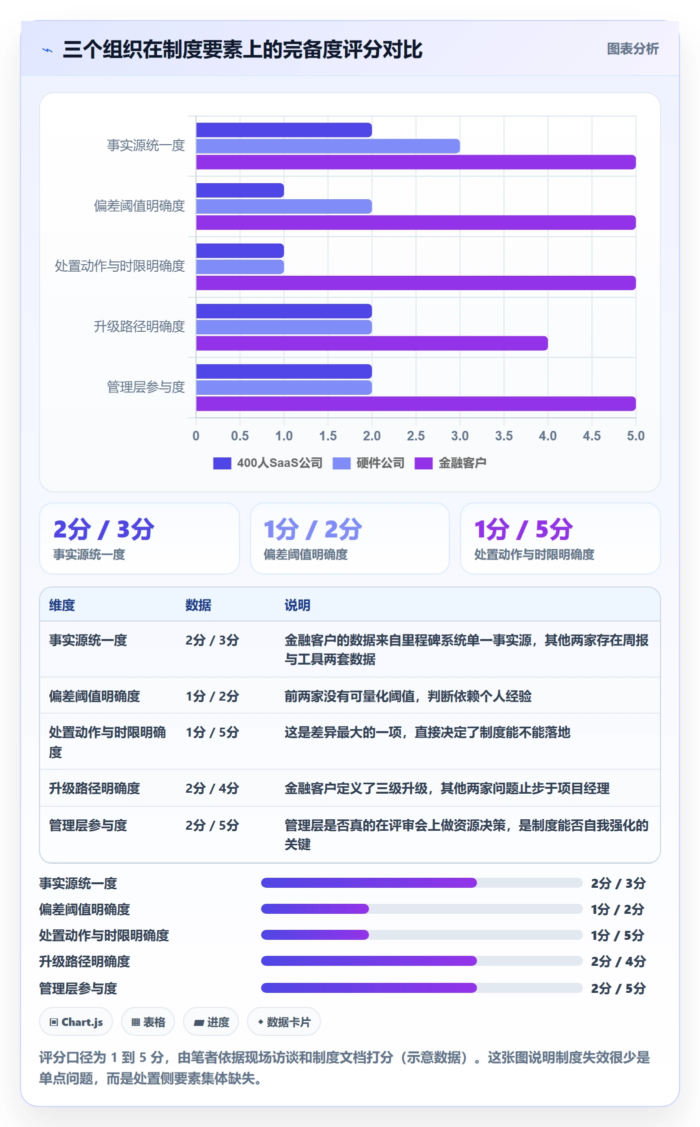 追踪落地方案:管理层开展进度跟踪的制度设计案例解析