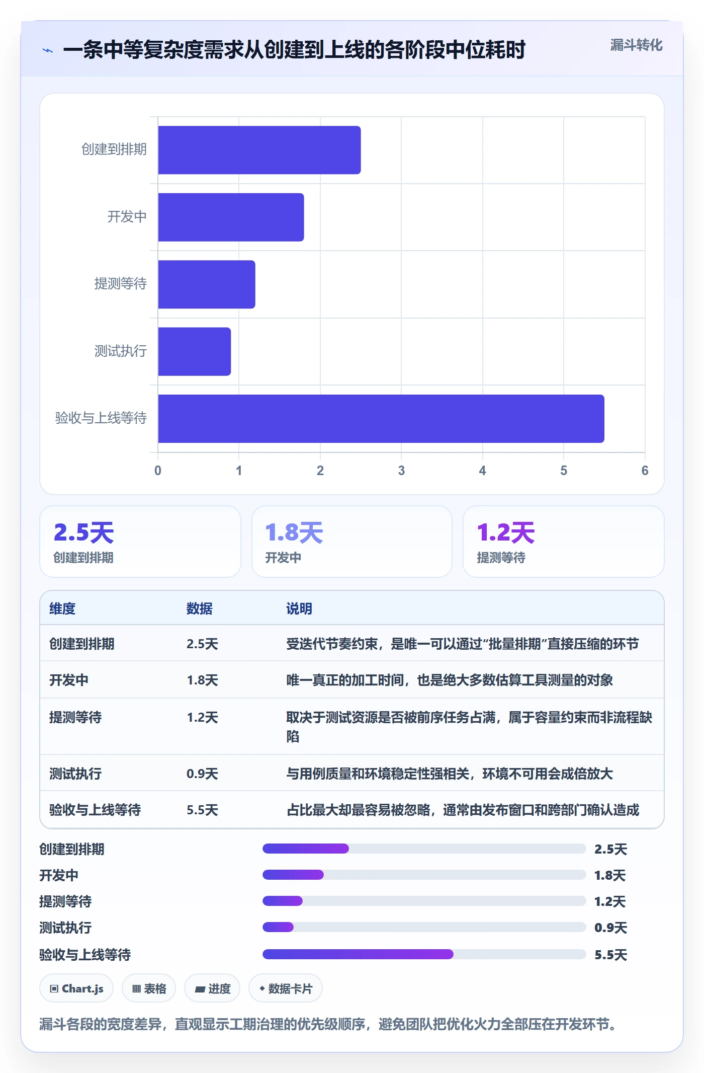 任务属性如何做好实际工期?研发团队流程优化与操作步骤