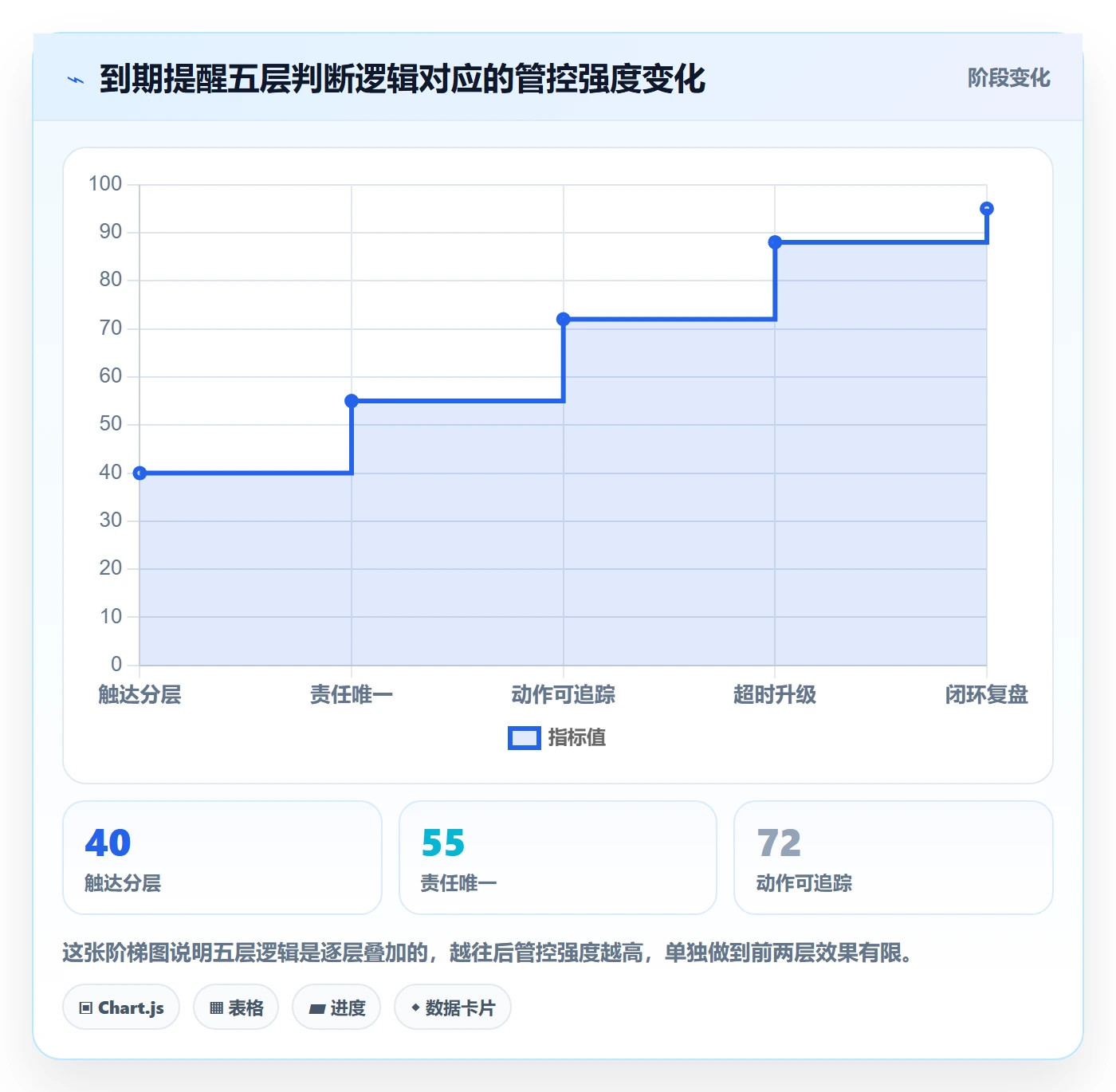任务提醒到期提醒全流程:项目负责人风险控制与一文讲清