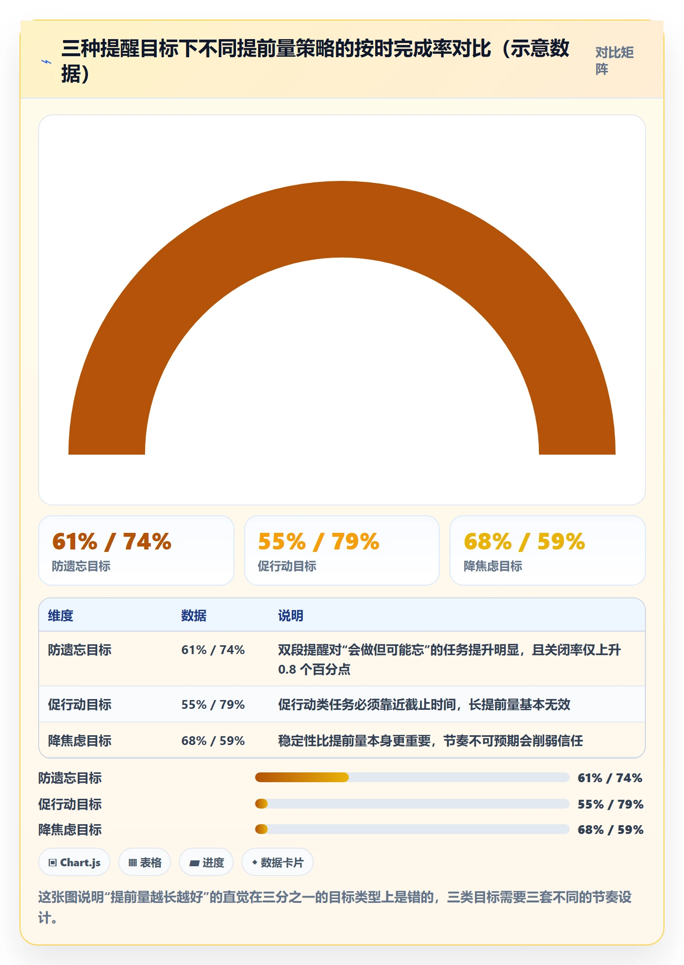 任务提醒如何做好提前提醒?产品经理最佳实践与操作步骤